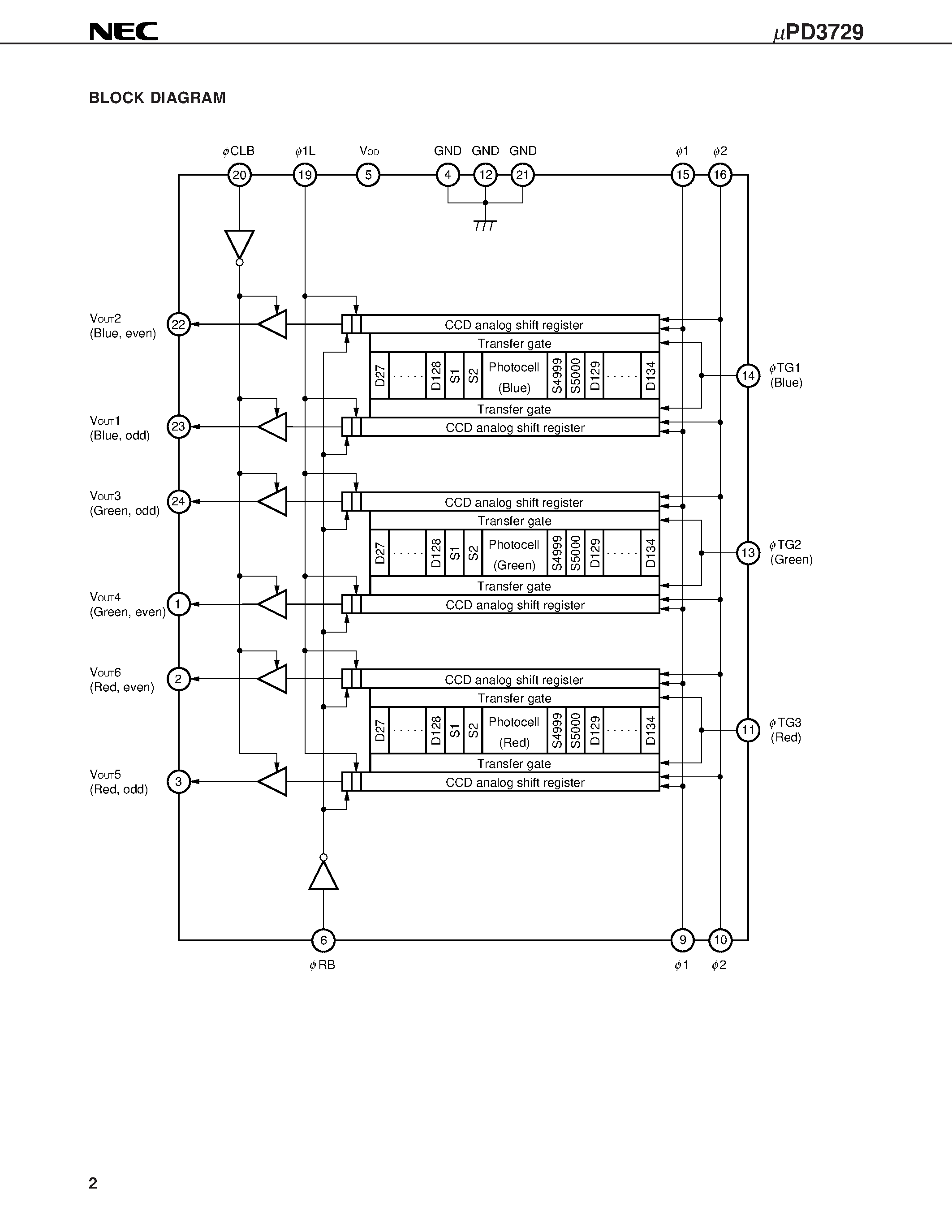 Datasheet UPD3729 - 5000 PIXELS x 3 COLOR CCD LINEAR IMAGE SENSOR page 2