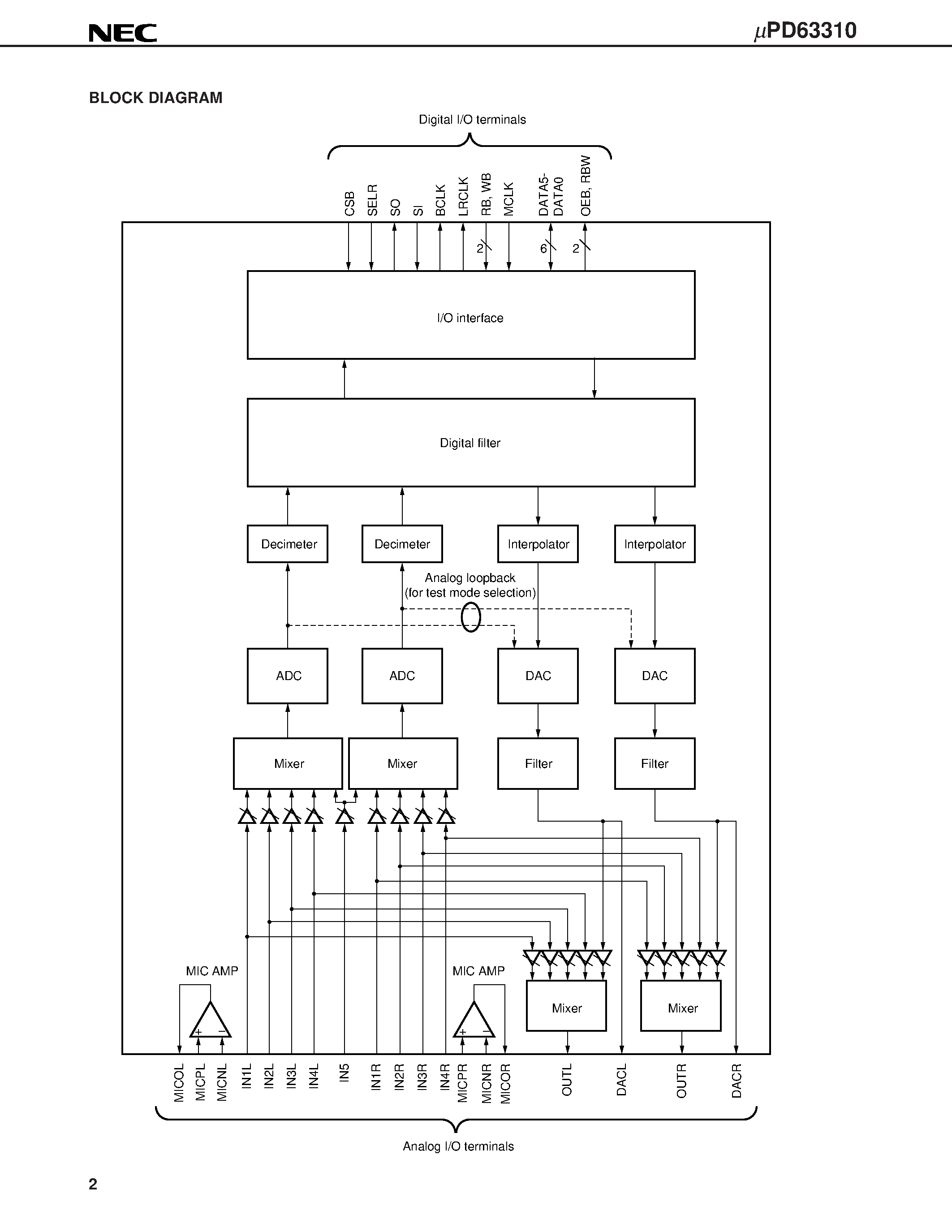 Datasheet UPD63310 page 2 Datasheet UPD63310 - STEREO SOUND CODEC page 2