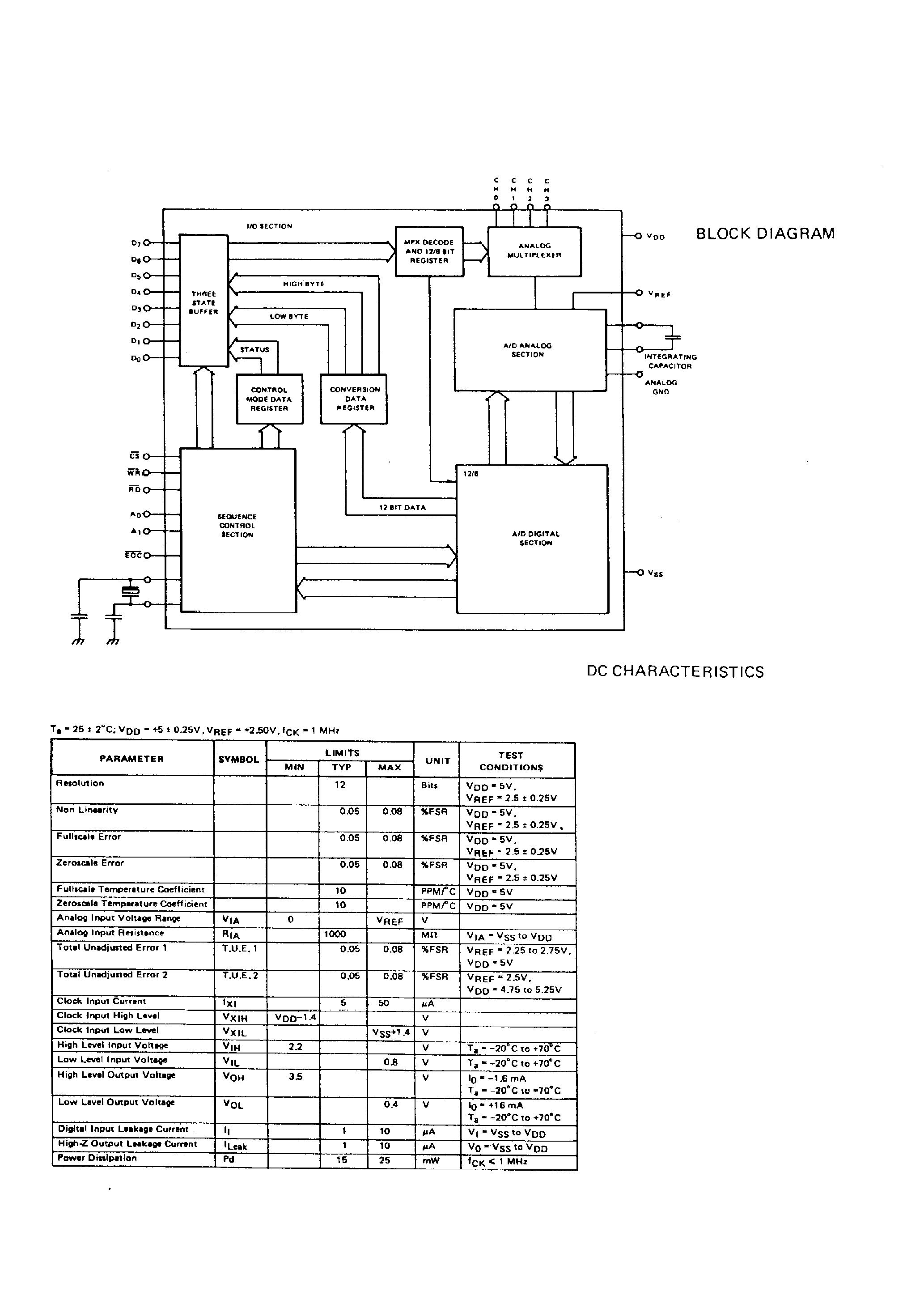 Даташит UPD7002 - 12-Bit Binary A/D Converter страница 2