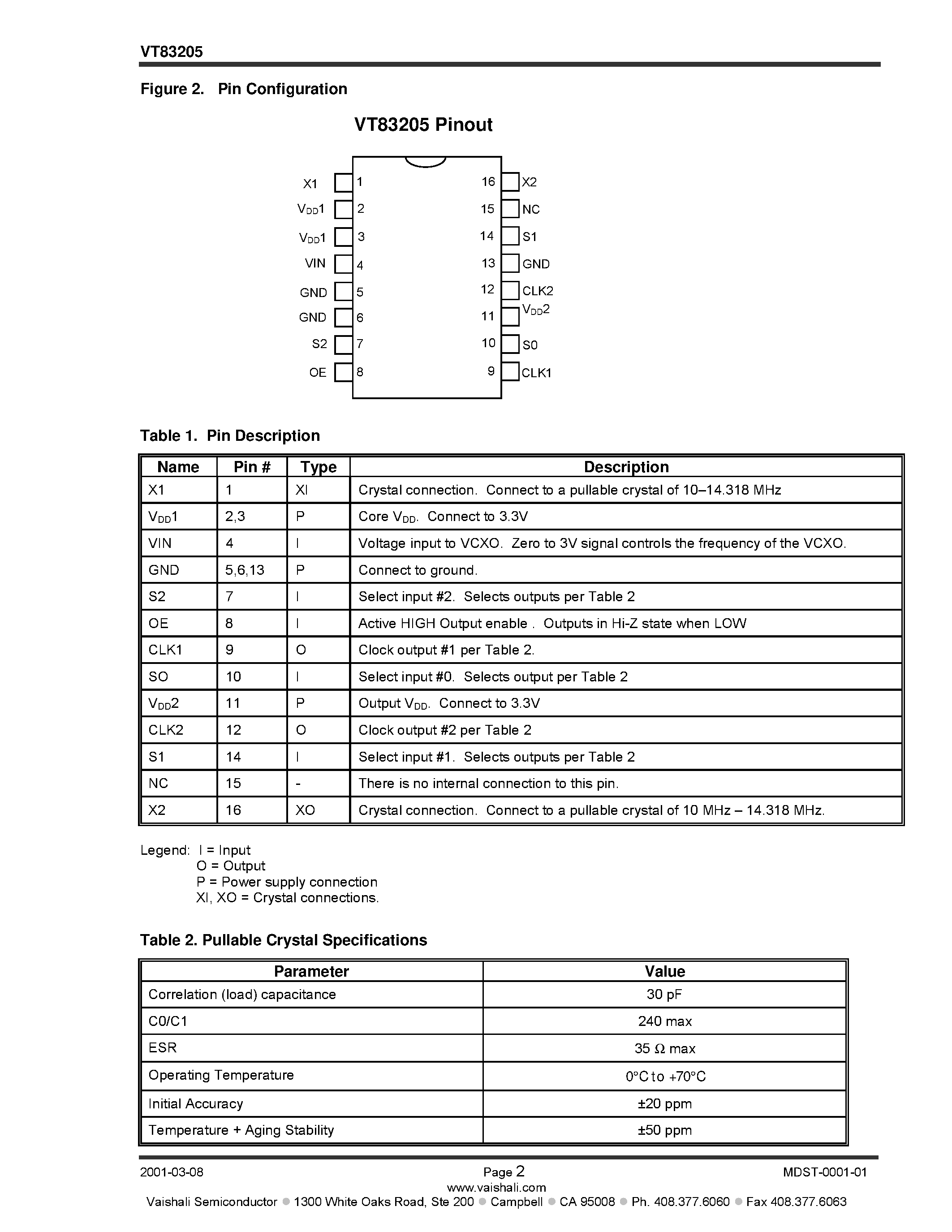 Даташит VT83205S1X - 3.3V Low Phase Noise VCXO Voltage-Controlled Crystal Oscillator and PLL Clock Synthesizer страница 2
