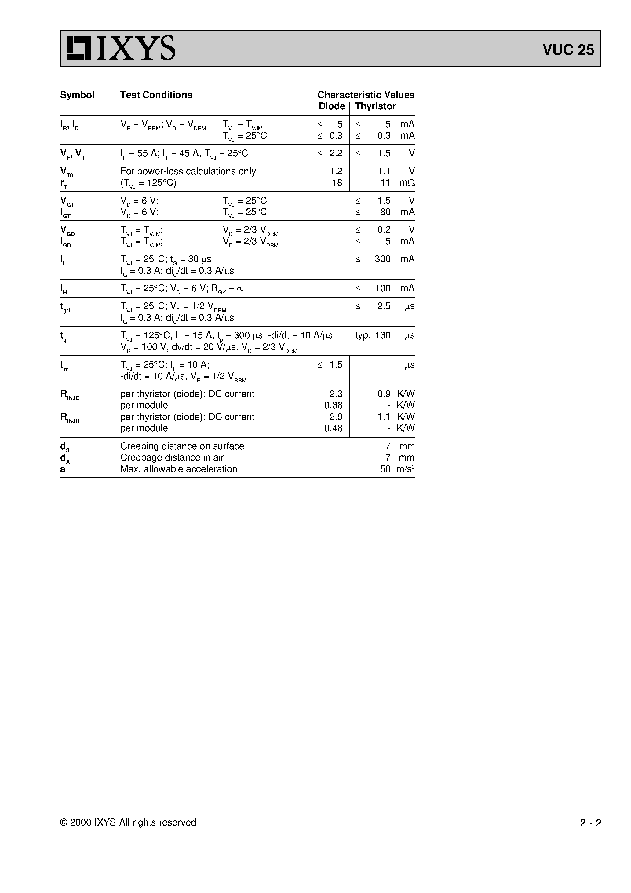 Datasheet VUC25 page 2 Datasheet VUC25 - Three Phase Rectifier Bridge page 2
