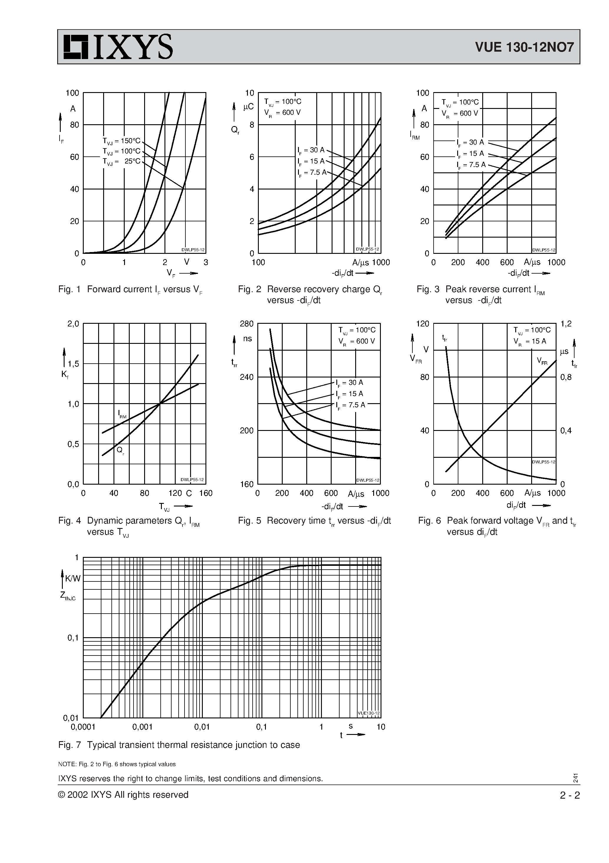 Datasheet VUE130-12NO7 - Three Phase Rectifier Bridge with Fast Recovery Epitaxial Diodes (FRED) page 2