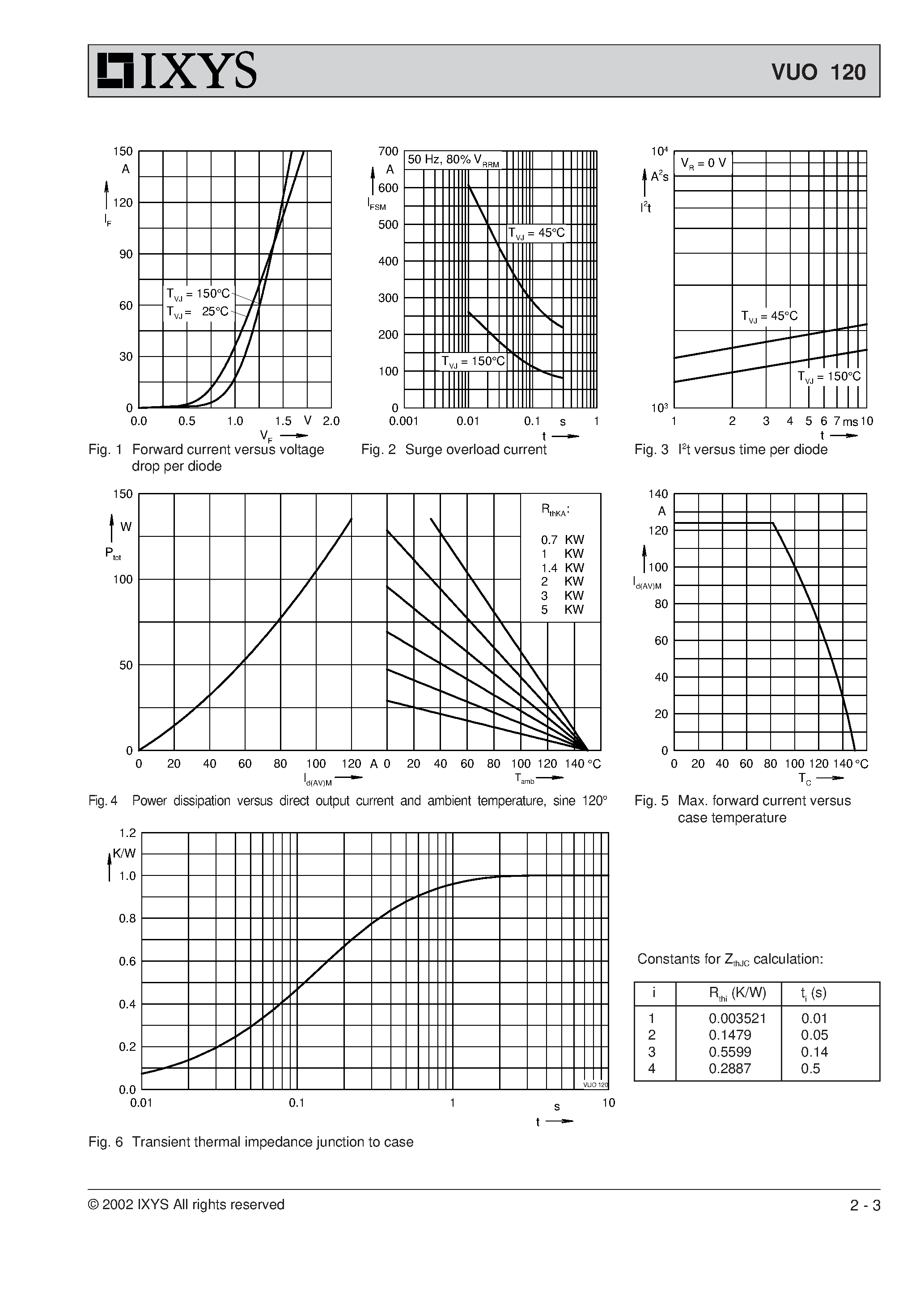 Datasheet VUO120 page 2 Datasheet VUO120 - Three Phase Rectifier Bridge page 2