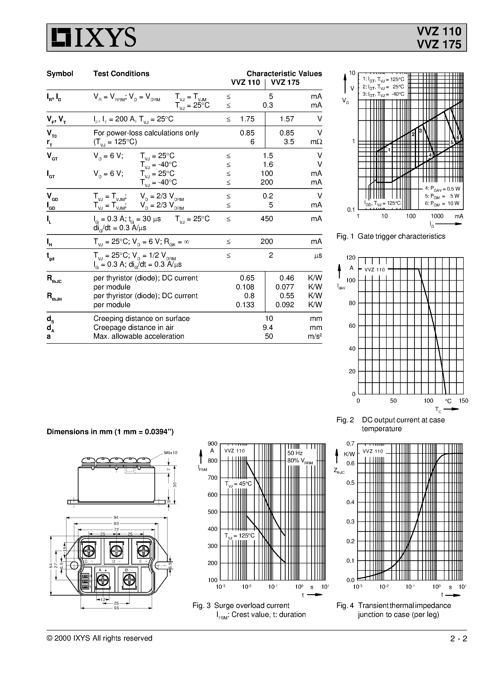 Datasheet VVZ110 page 2 Datasheet VVZ110 - Three Phase Half Controlled Rectifier Bridge/ B6HK page 2