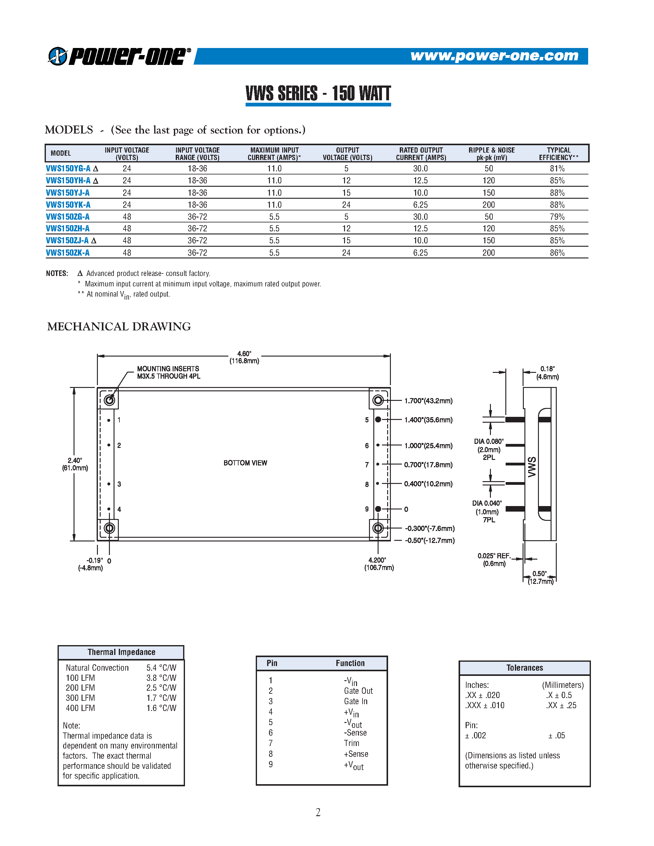 Даташит на микросхему VWS150YG страница 2 Даташит VWS150YG - 150W Standard Full Brick страница 2