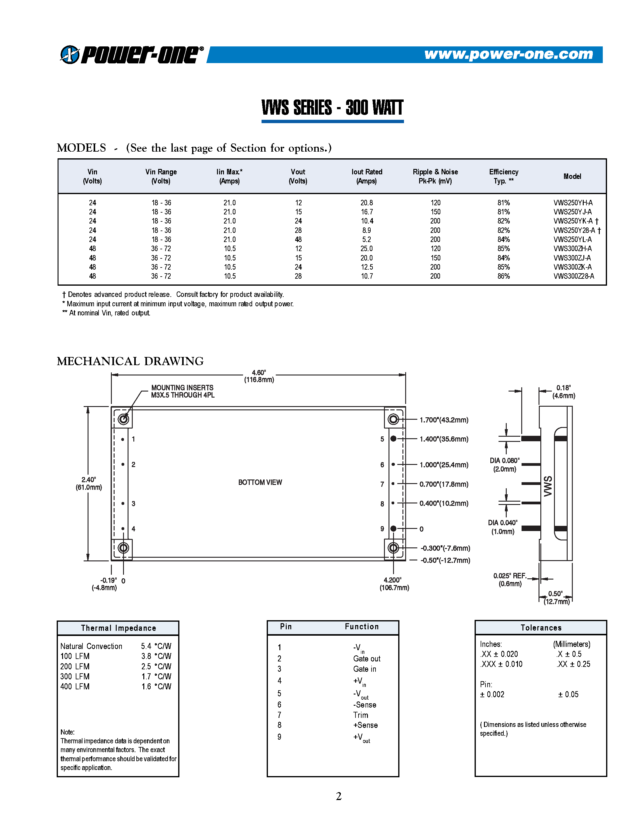 Datasheet VWS250YL-A - 300W Standard Full Brick page 2