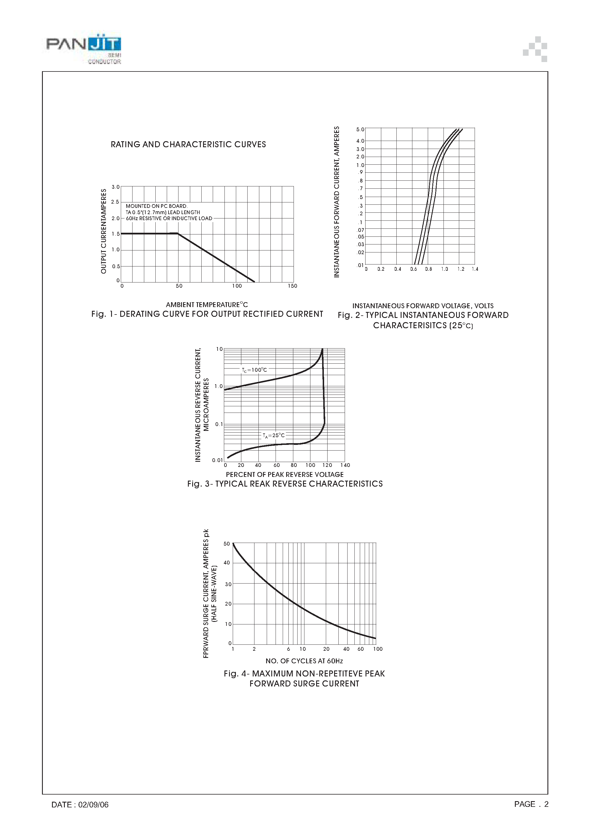 Datasheet W005G - 1.5 AMPERE SILICON MINIATURE SINGLE- PHASE BRIDGES(VOLTAGE - 50 to 1000 Volts CURRENT - 1.5 Amperes) page 2
