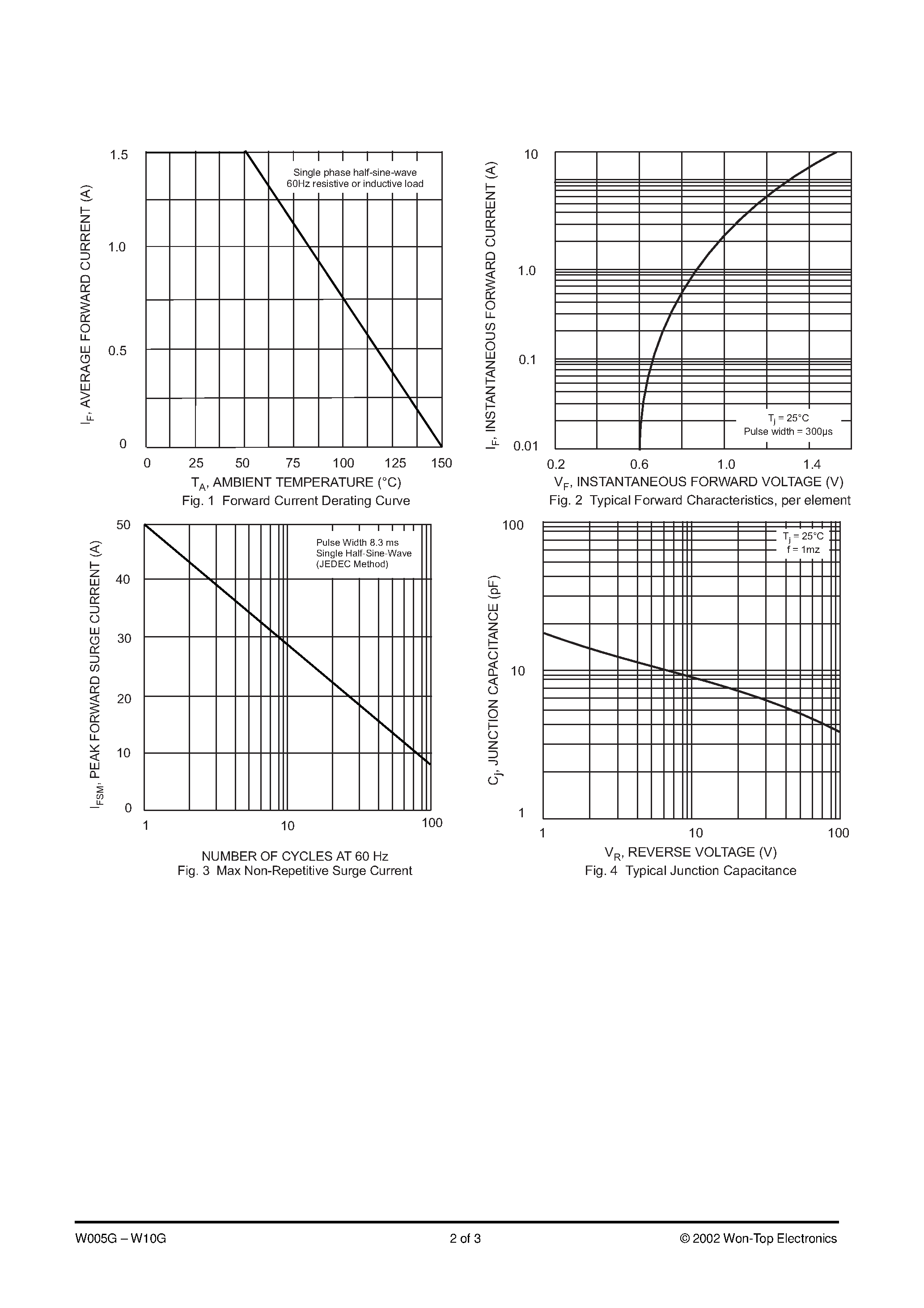 Datasheet W005G - 1.5A GLASS PASSIVATED BRIDGE RECTIFIER page 2