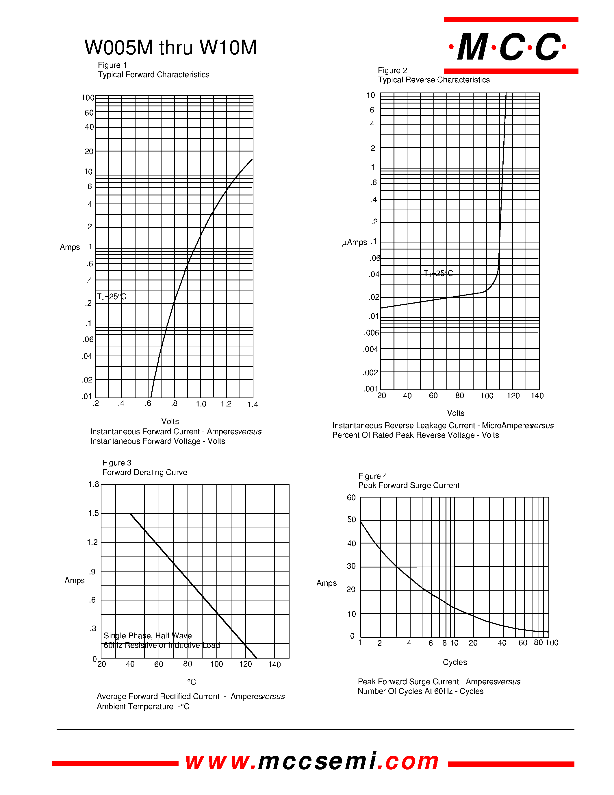 Datasheet W01M - 1.5 Amp Single Phase Bridge Rectifier 50 to 1000 Volts page 2
