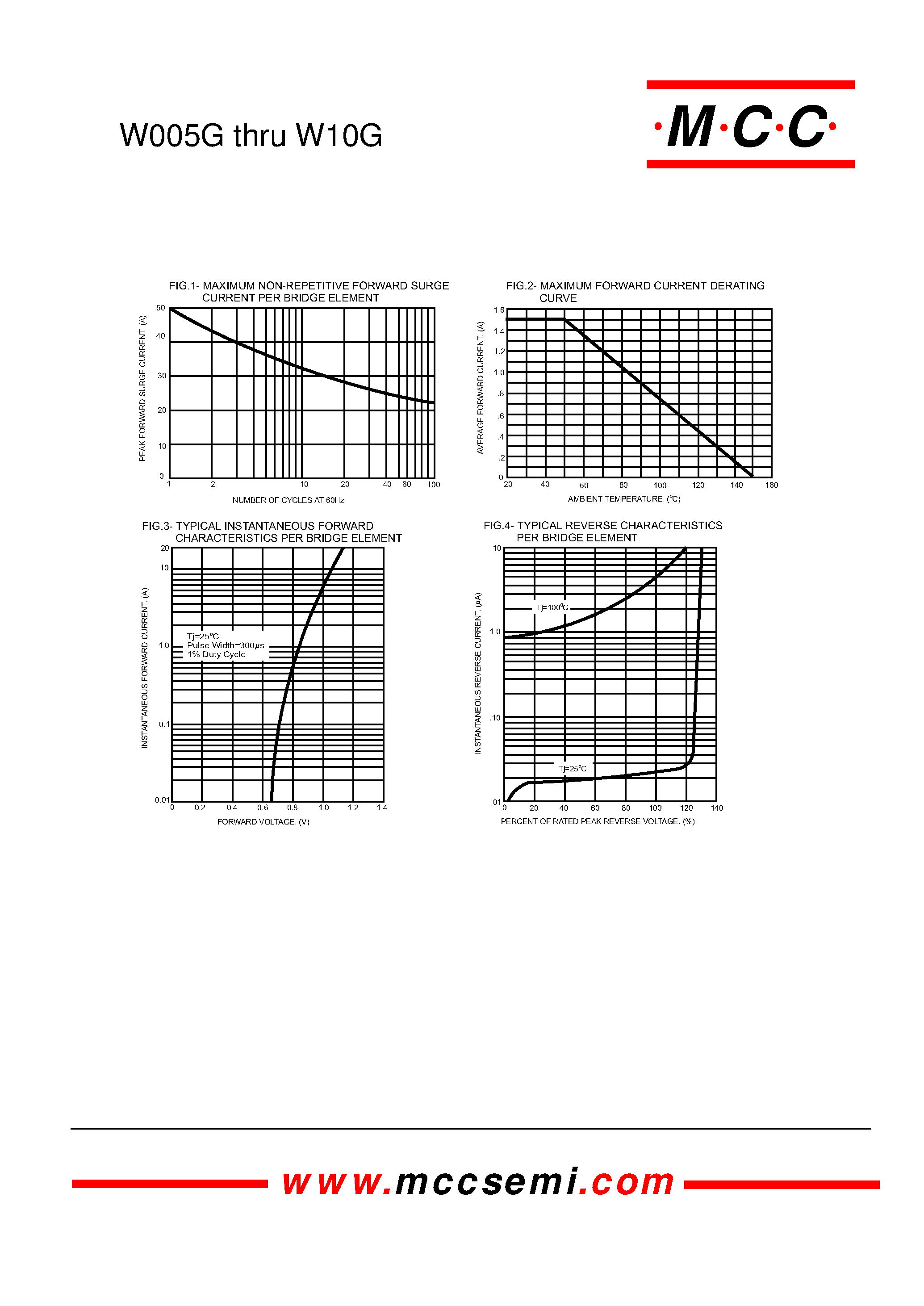 Datasheet W02G - 1.5Amp Glass Passivated Bridge Rectifier 50 to 1000 Volts page 2