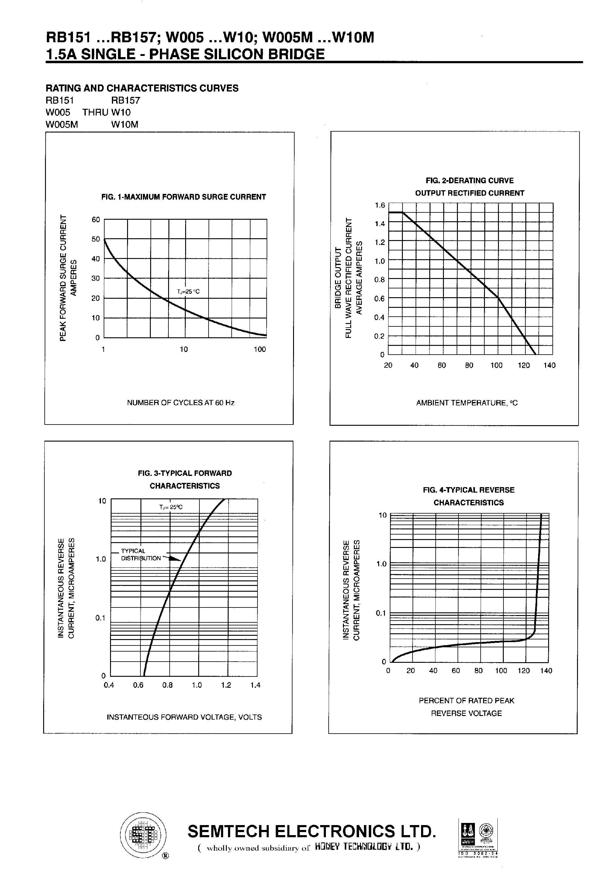 Datasheet W04 - 1.5A SINGLE - PHASE SILICON BRIDGE page 2