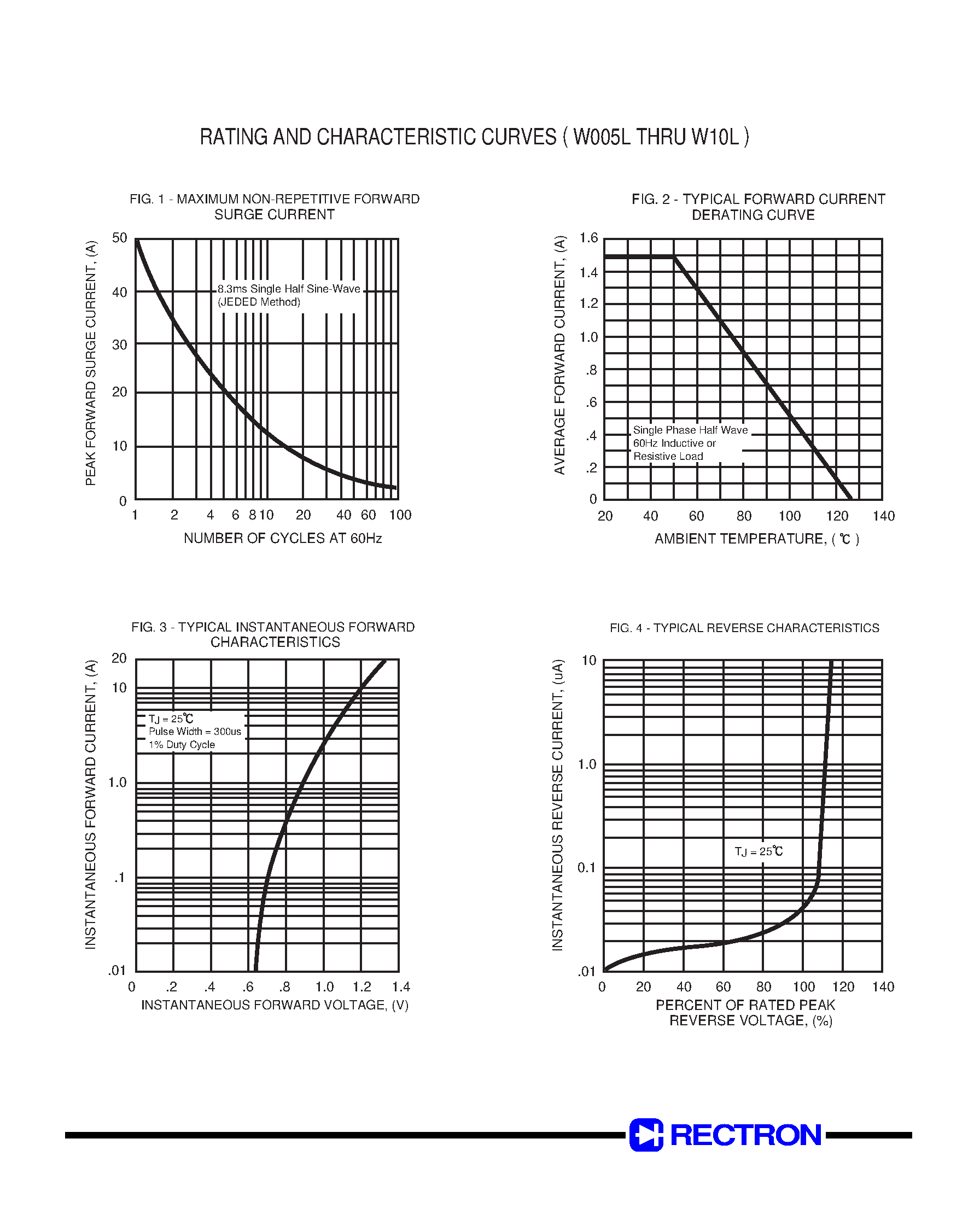 Datasheet W06L - SINGLE-PHASE GLASS PASSIVATED SILICON BRIDGE RECTIFIER (VOLTAGE RANGE 50 to 1000 Volts CURRENT 1.5 Amperes) page 2