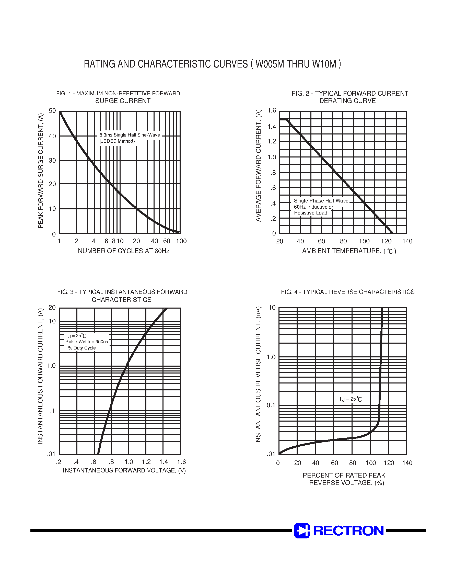 Datasheet W06M - SINGLE-PHASE GLASS PASSIVATED SILICON BRIDGE RECTIFIER(VOLTAGE RANGE 50 to 1000 Volts CURRENT 1.5 Amperes) page 2