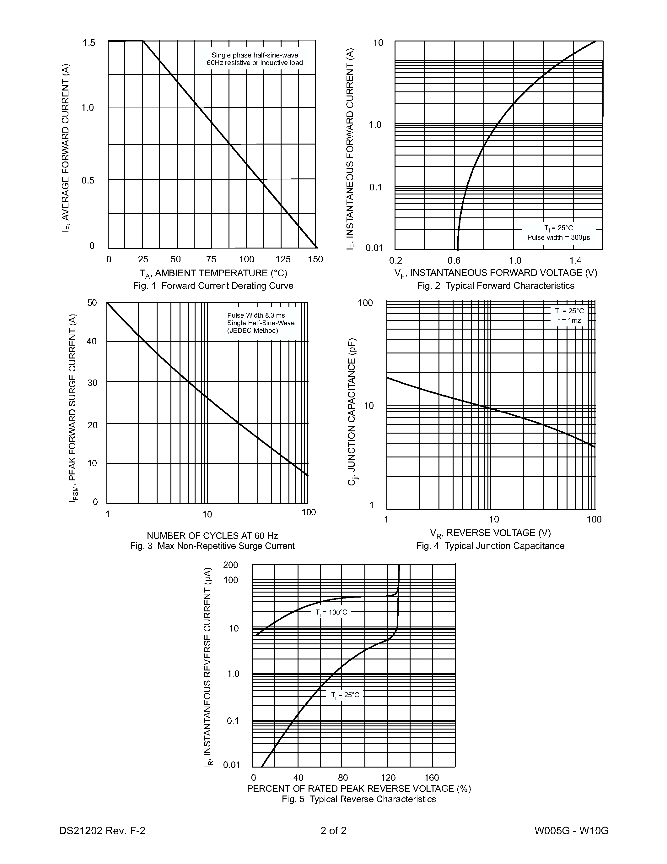 Datasheet W08G - 1.5A GLASS PASSIVATED BRIDGE RECTIFIER page 2