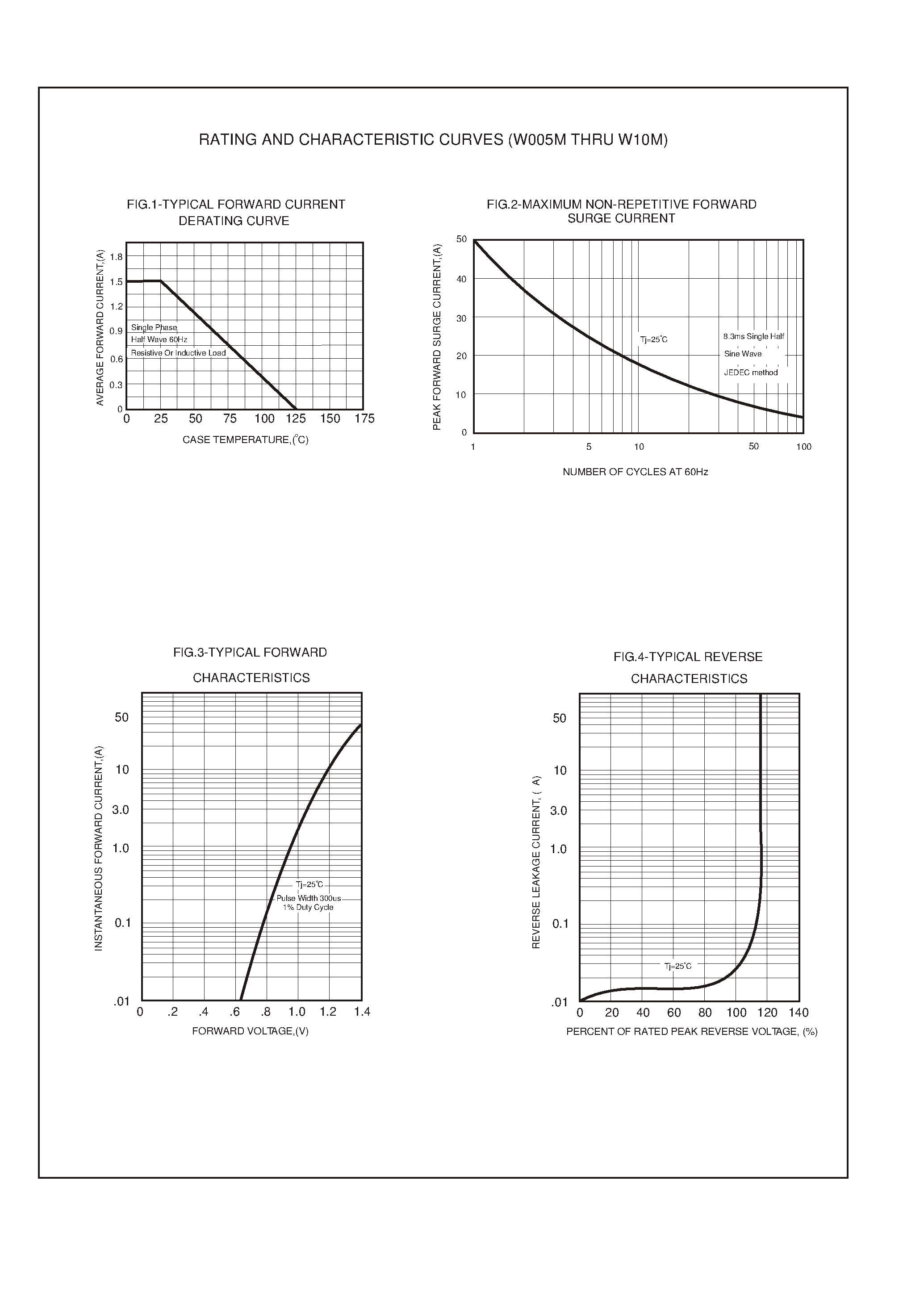 Datasheet W08M page 2 Datasheet W08M - SINGLE PHASE 1.5 AMP BRIDGE RECTIFIERS page 2