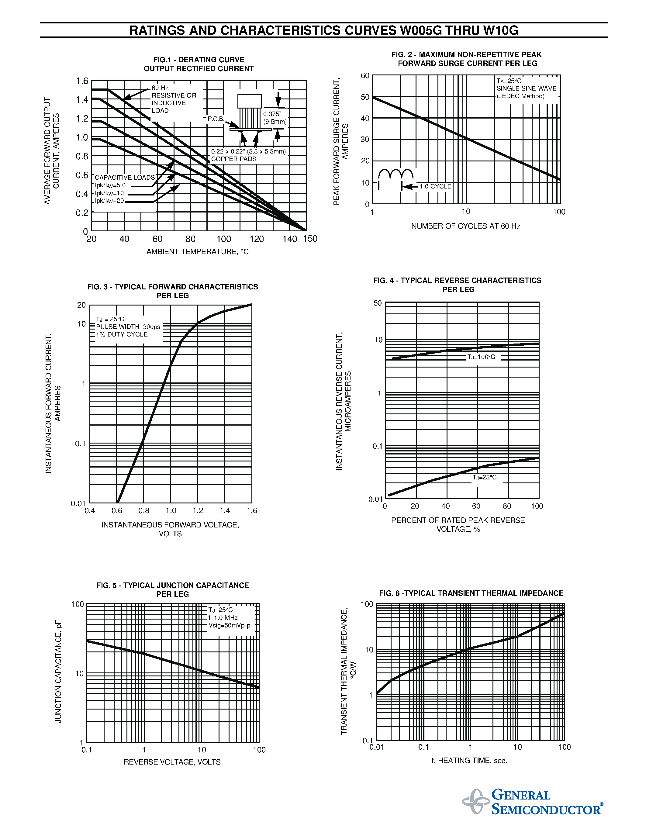 Datasheet W10G page 2 Datasheet W10G - GLASS PASSIVATED SINGLE-PHASE BRIDGE RECTIFIER page 2