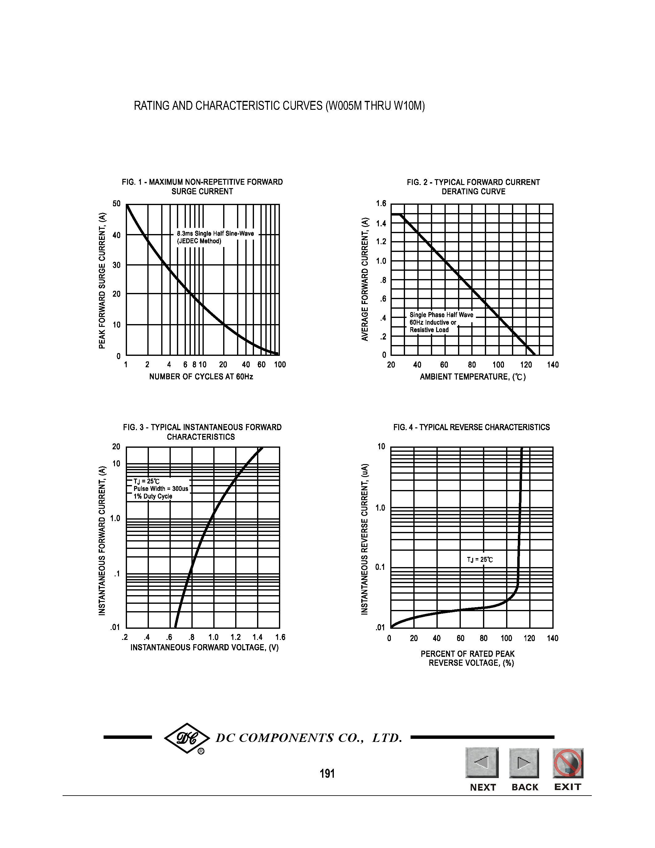 Datasheet W10M - TECHNICAL SPECIFICATIONS OF SINGLE-PHASE SILICON BRIDGE RECTIFIER page 2