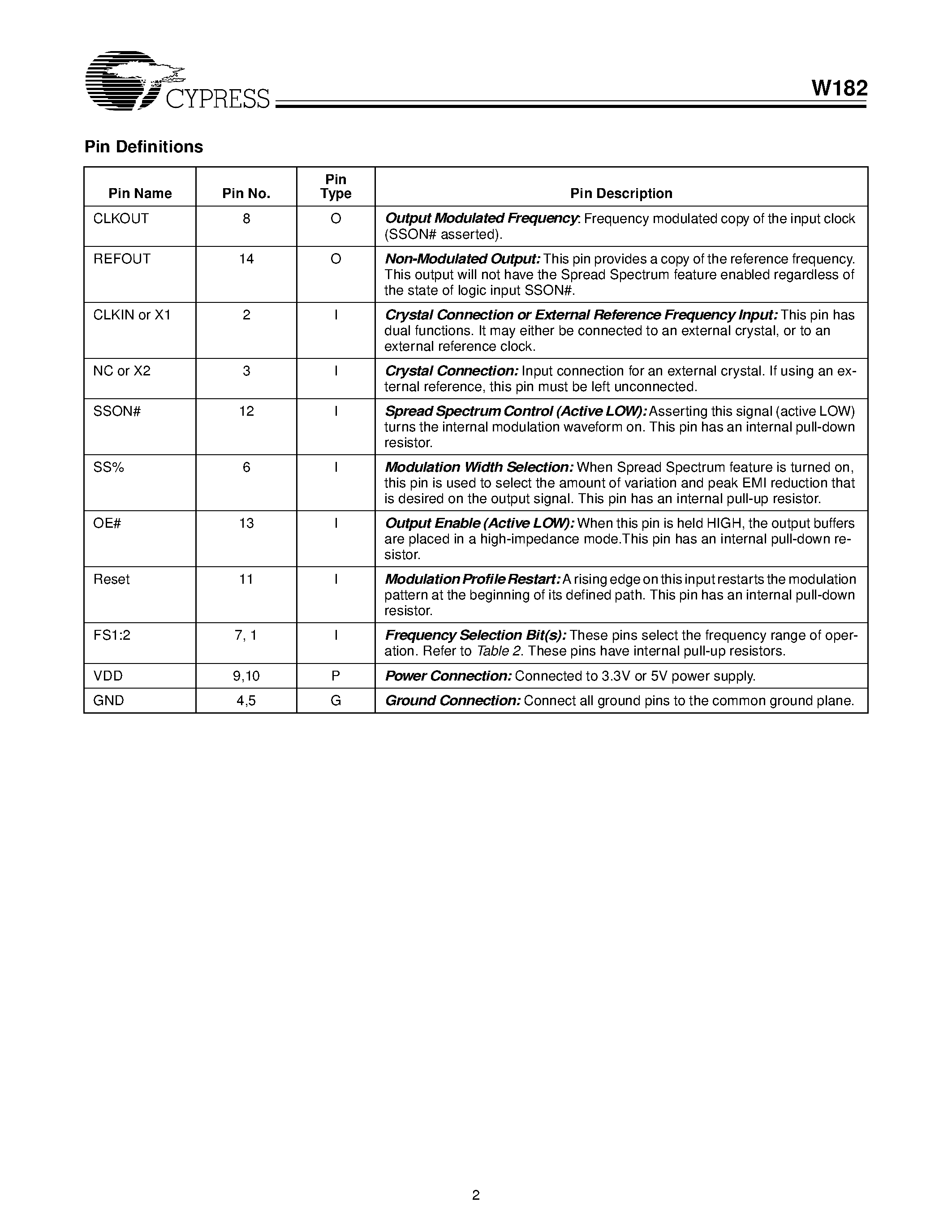 Datasheet W182-5 - Full Feature Peak Reducing EMI Solution page 2