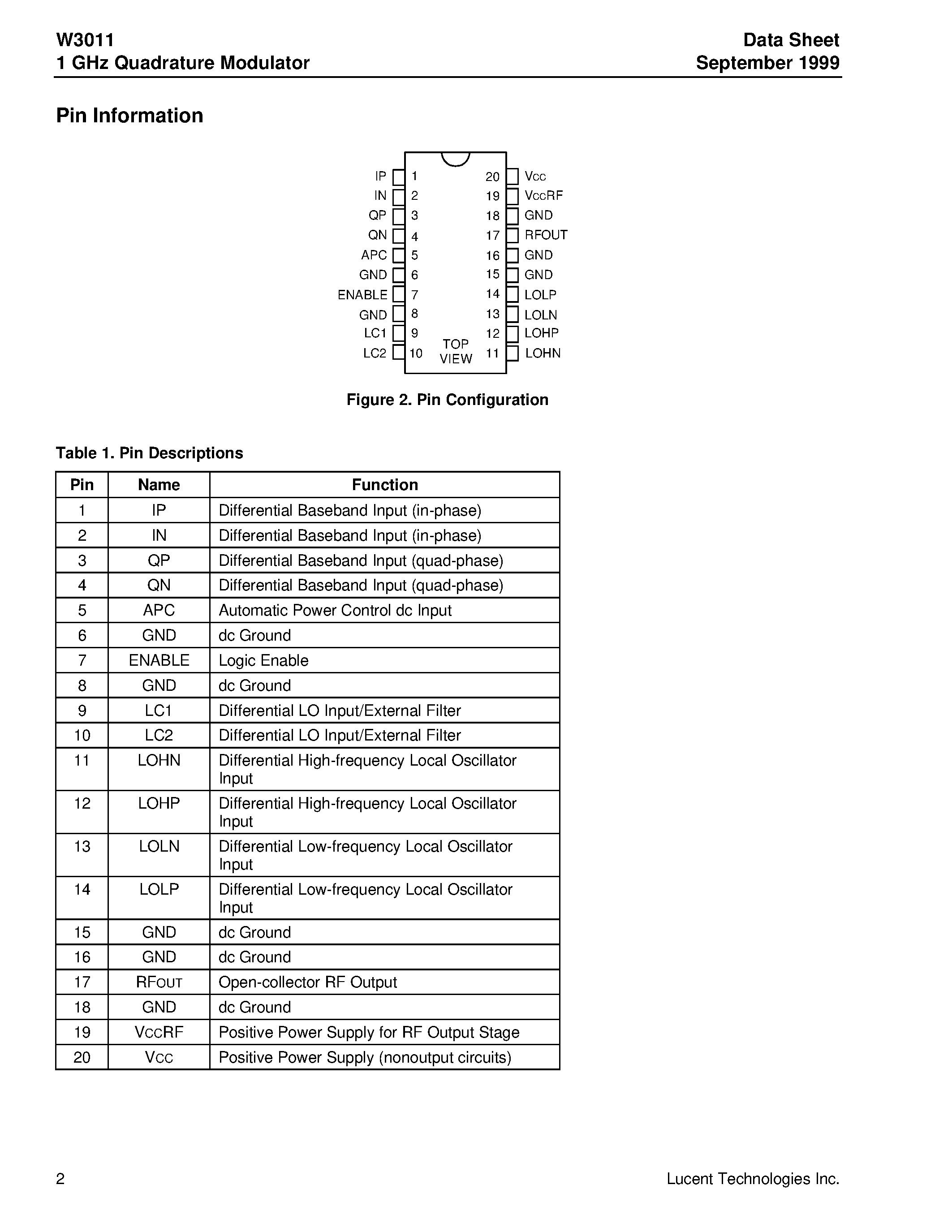 Datasheet W3011 page 2 Datasheet W3011 - 1 GHz Quadrature Modulator page 2