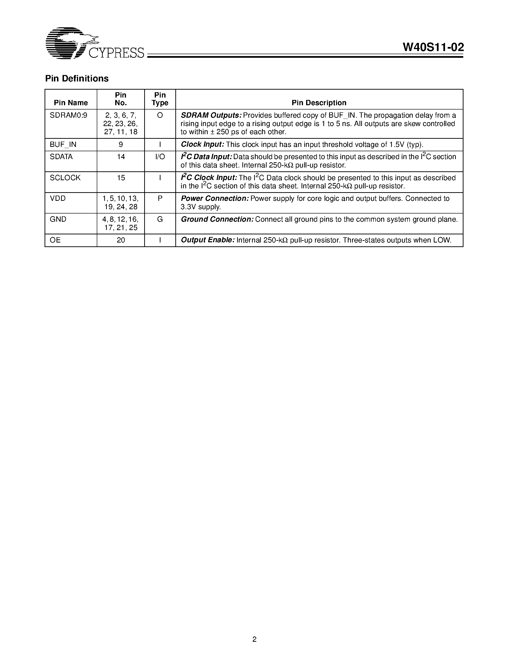 Datasheet W40S11-02 - SDRAM Buffer - 2 DIMM (Mobile) page 2