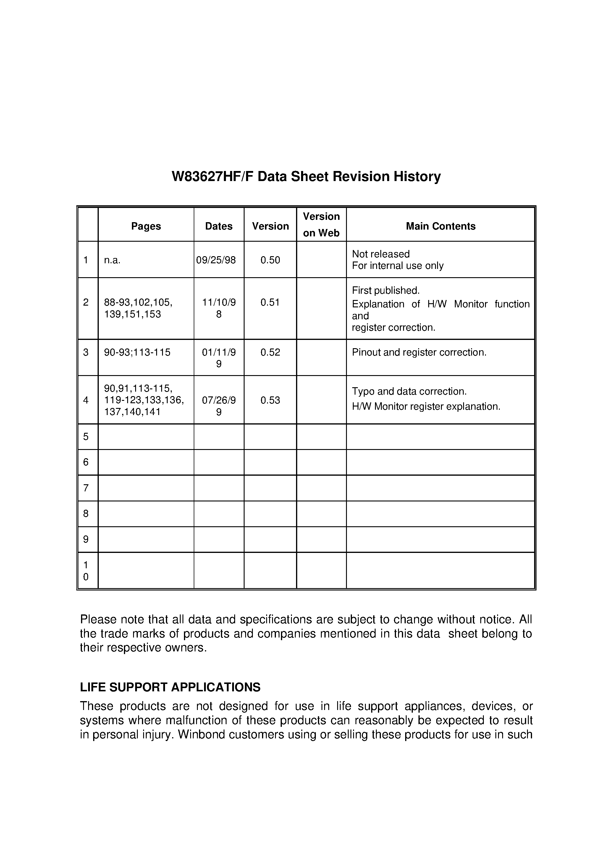Datasheet W83627HF-AW page 2 Datasheet W83627HF-AW - WINBOND I/O page 2