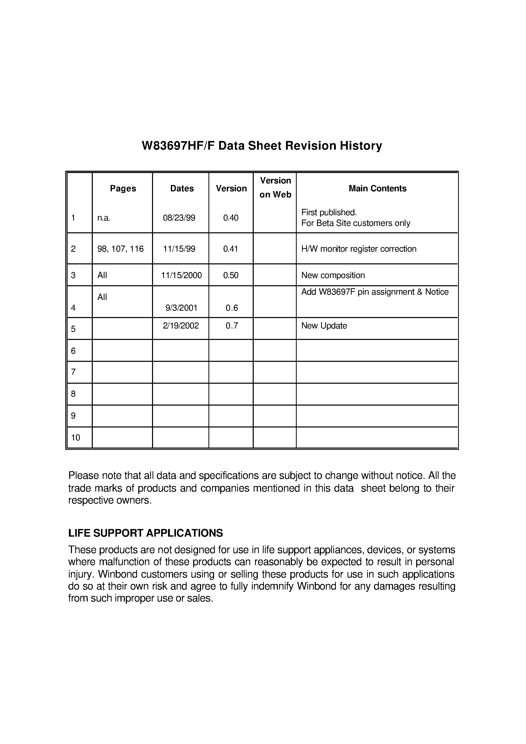 Datasheet W83697HF - WINBOND I/O page 2