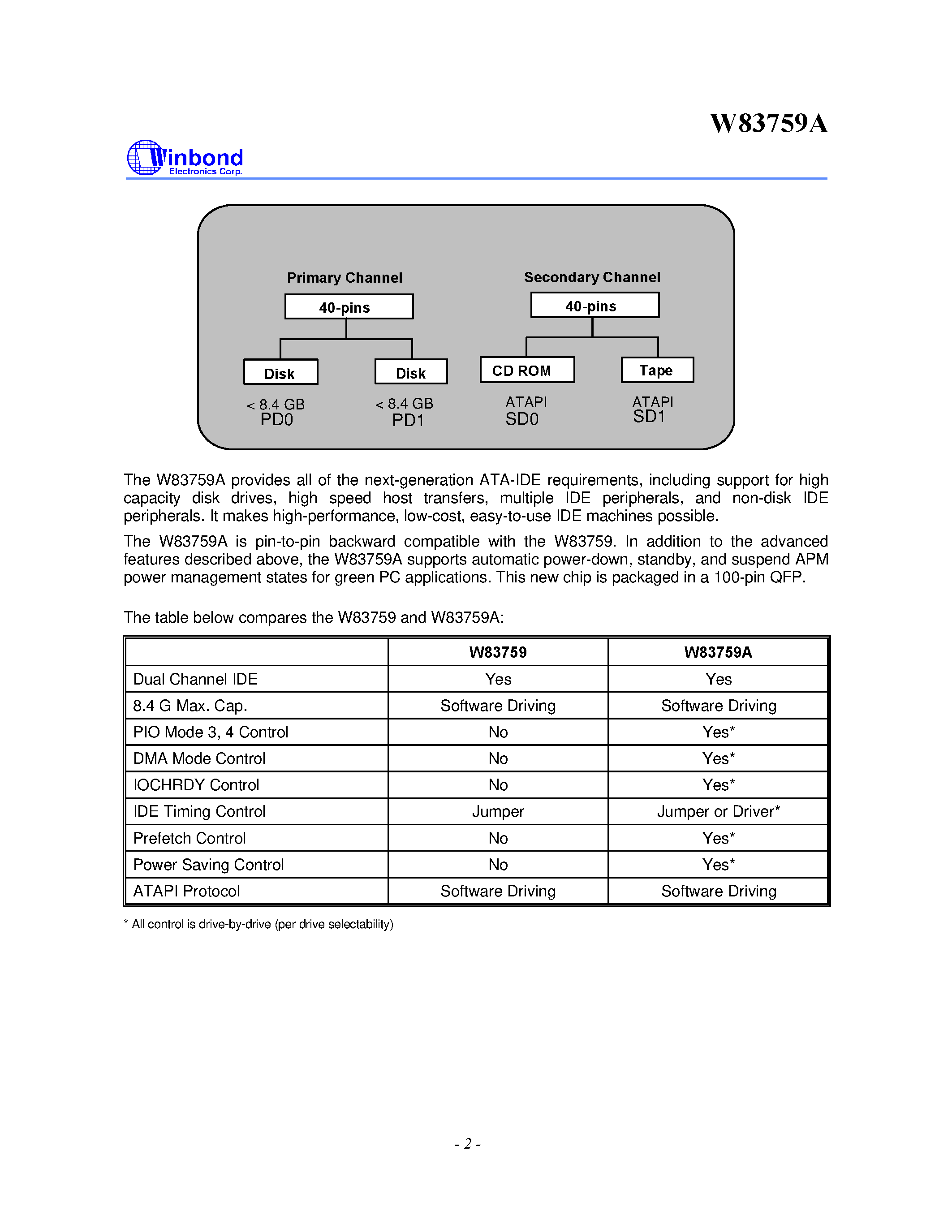Datasheet W83759A - ADVANCED VL-IDE DISK CONTROLLER page 2