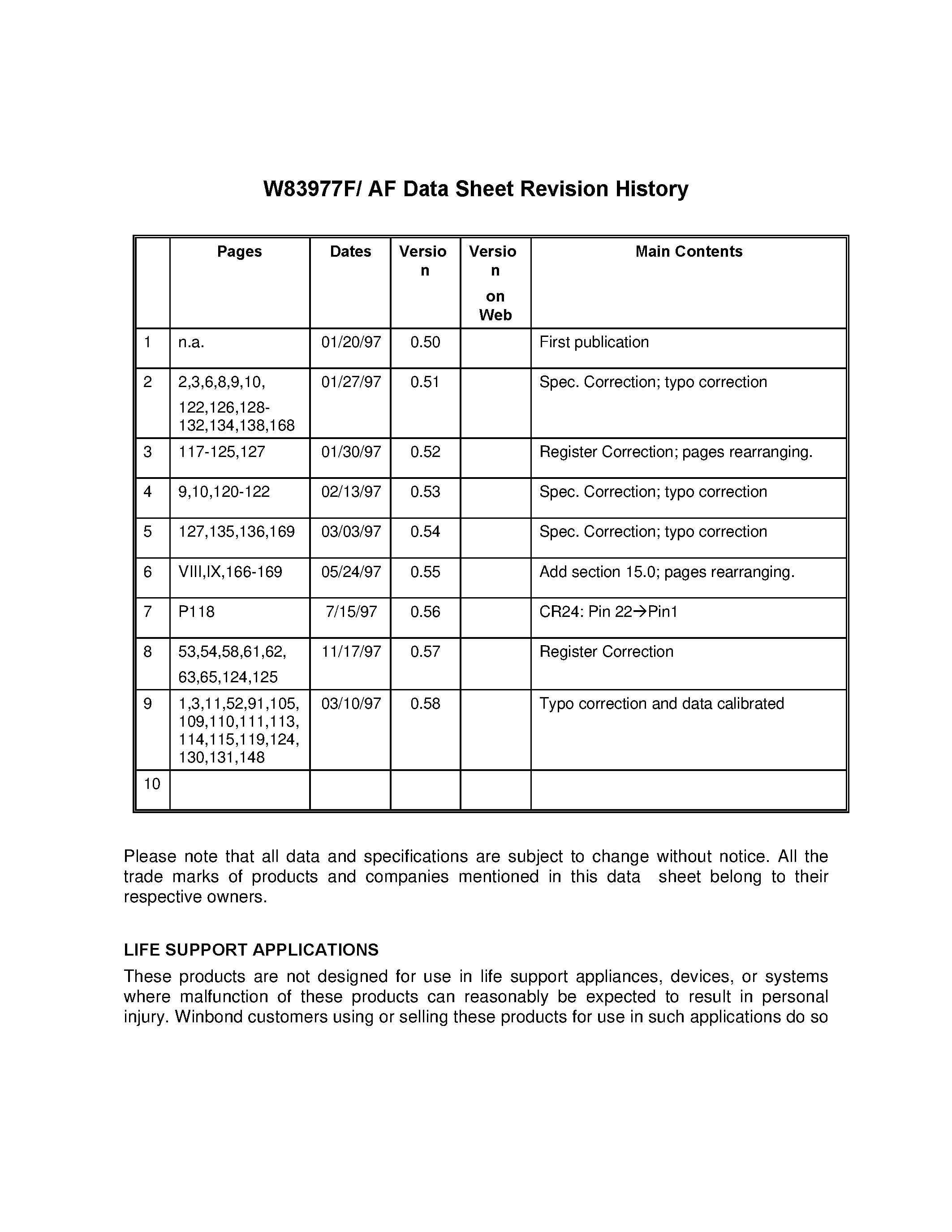 Datasheet W83977F - PLUG & PLAY 1.0A COMPLIANT page 2