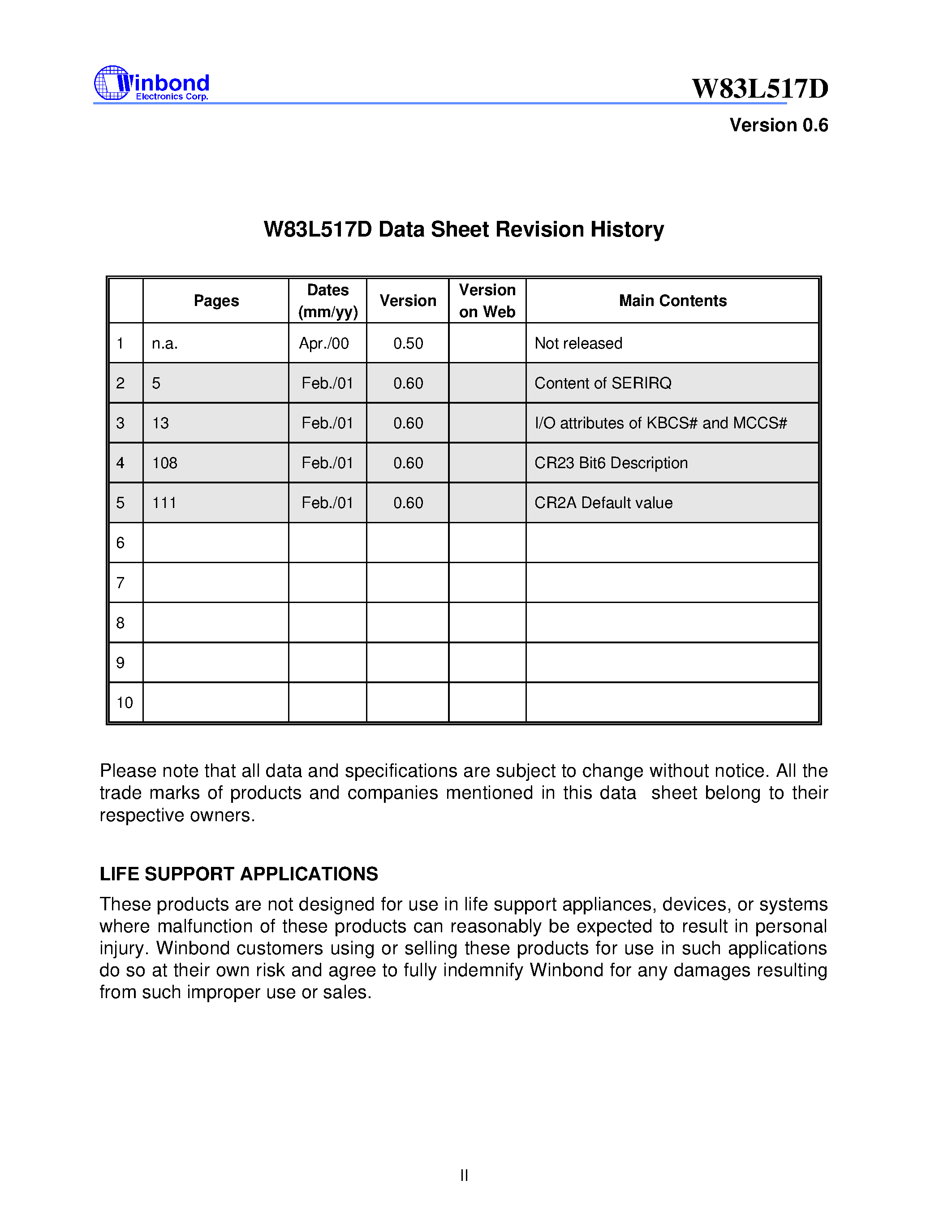 Даташит на микросхему W83L517D страница 2 Даташит W83L517D - LPC SUPER I/O страница 2