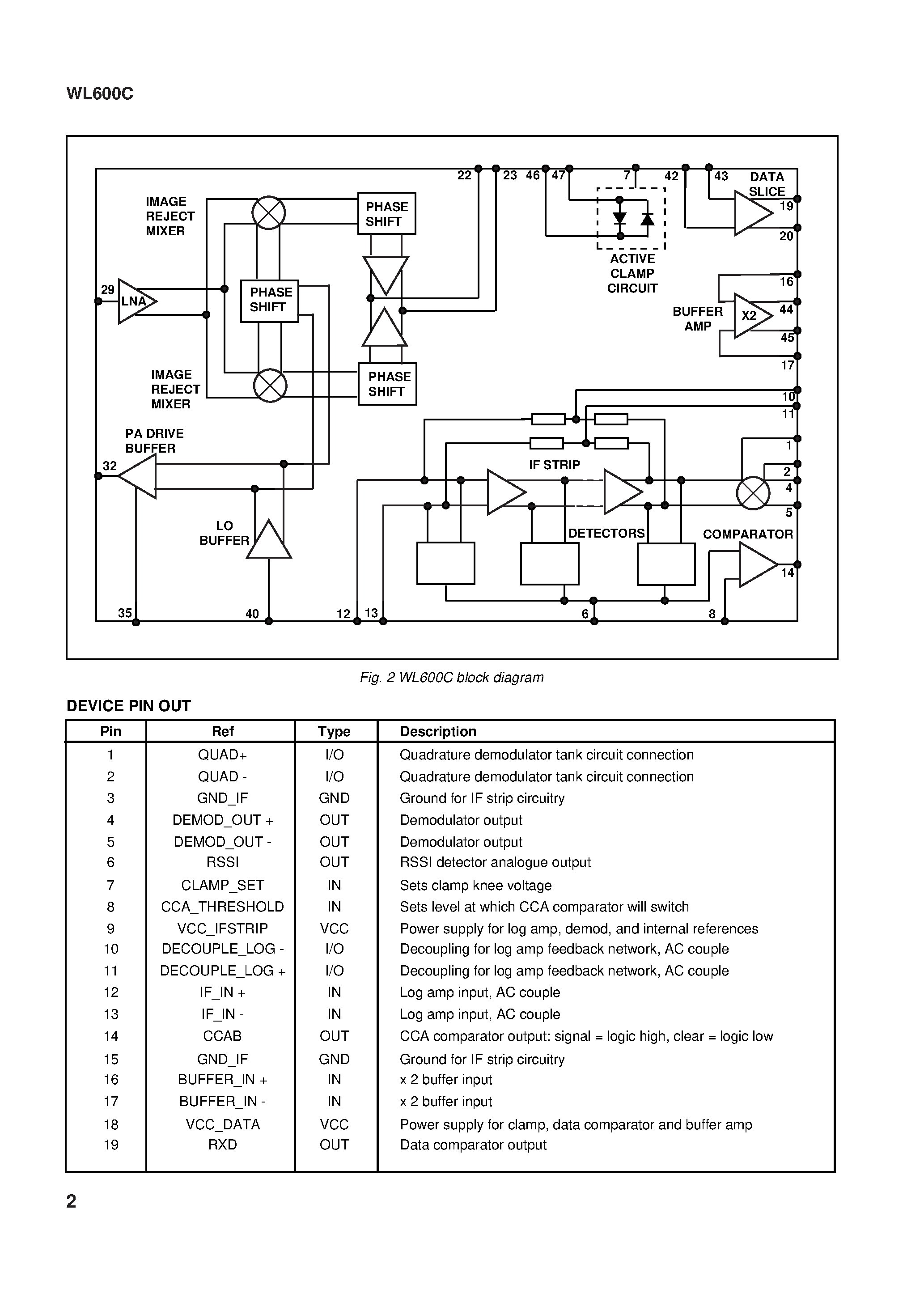 Даташит WL600C - 2.4 - 2.5GHz RF and IF Circuit страница 2