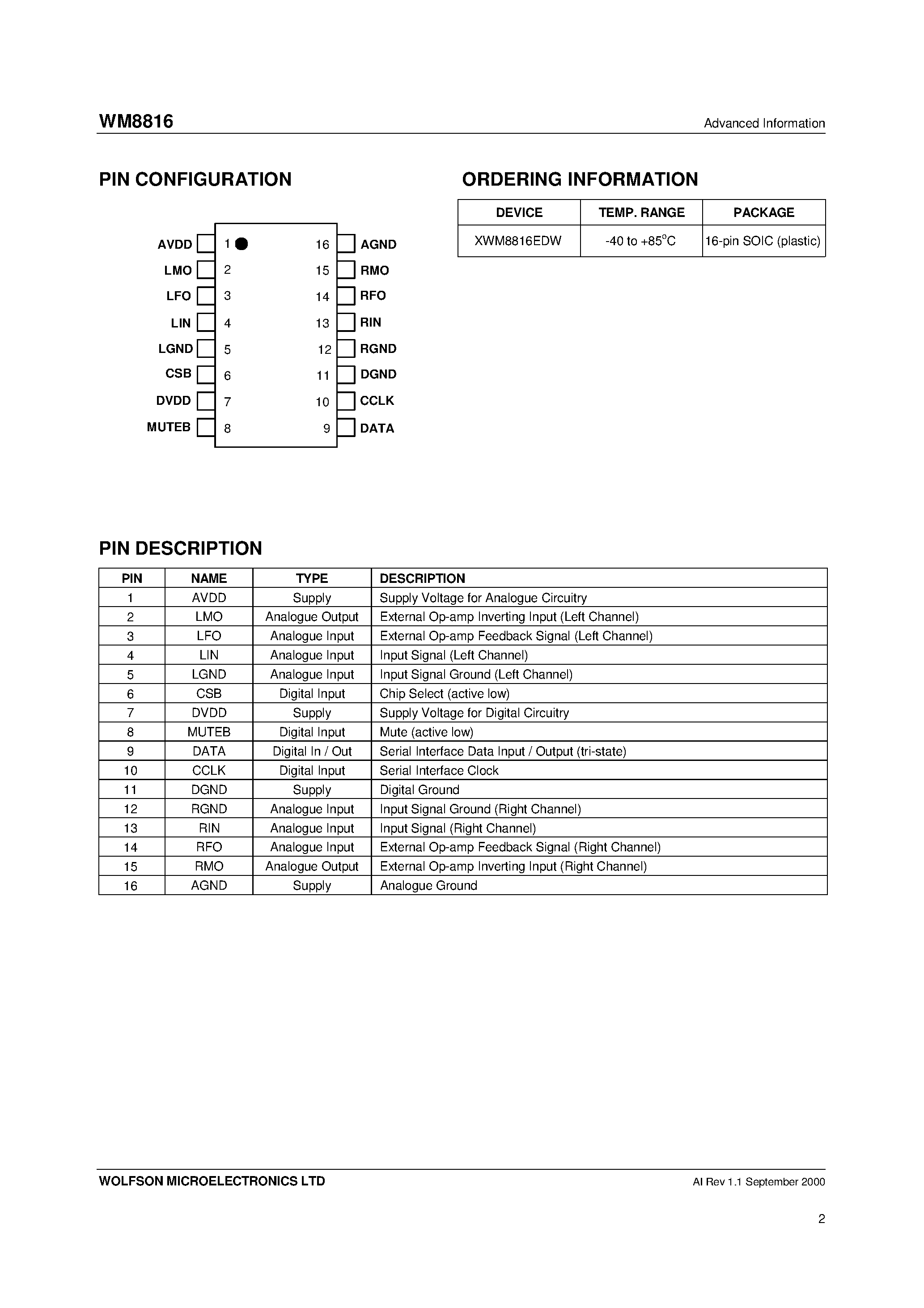 Datasheet WM8816 page 2 Datasheet WM8816 - Stereo Digital Volume Control page 2