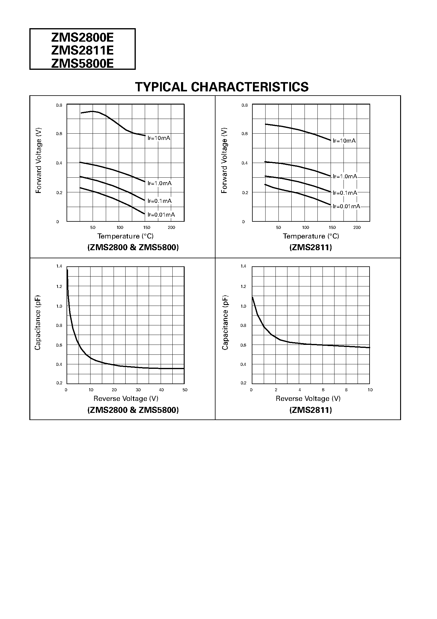 Datasheet ZMS2811 page 2 Datasheet ZMS2811 - SCHOTTKY BARRIER DIODES page 2