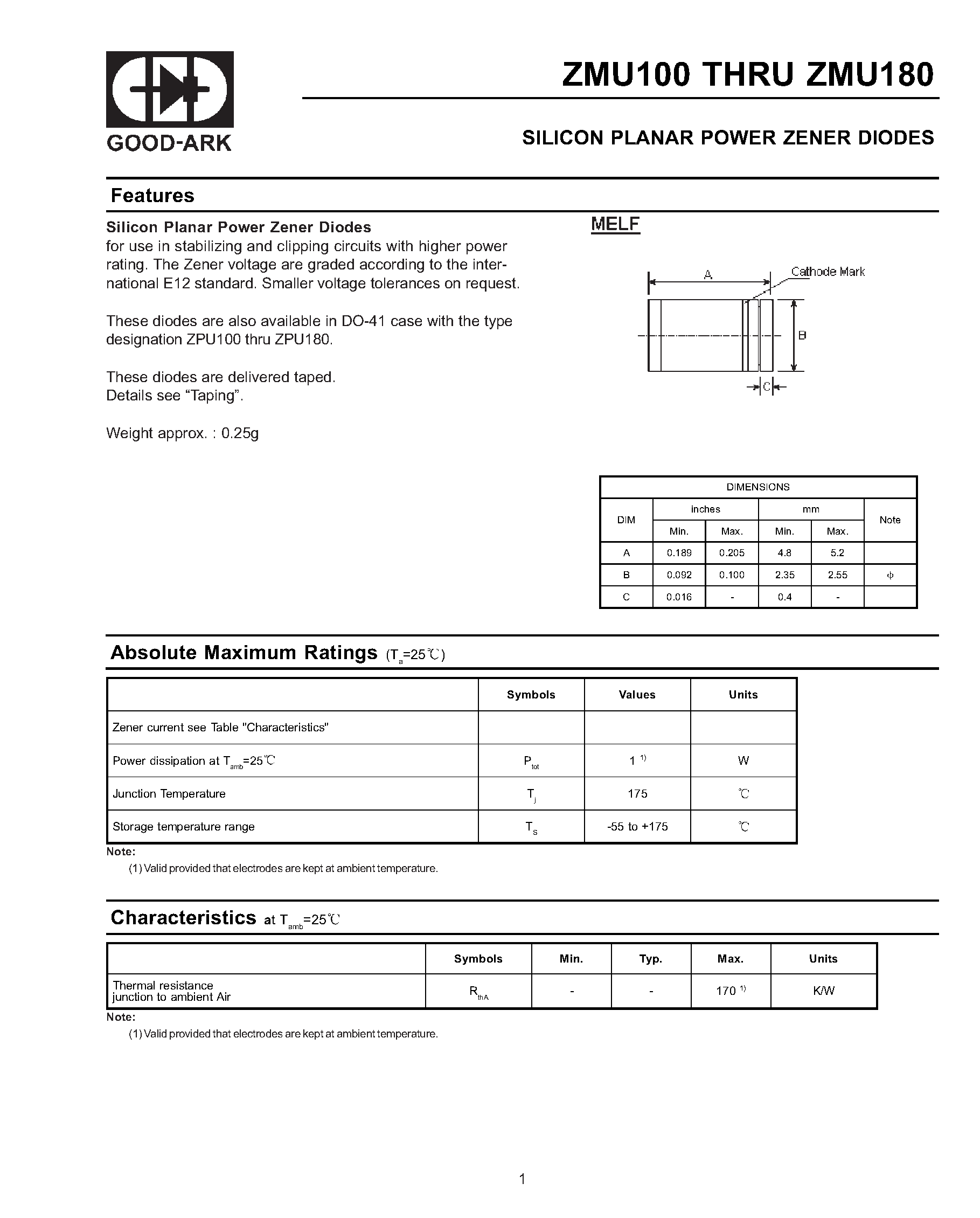 Datasheet ZMU150 - SILICON PLANAR POWER ZENER DIODES page 1