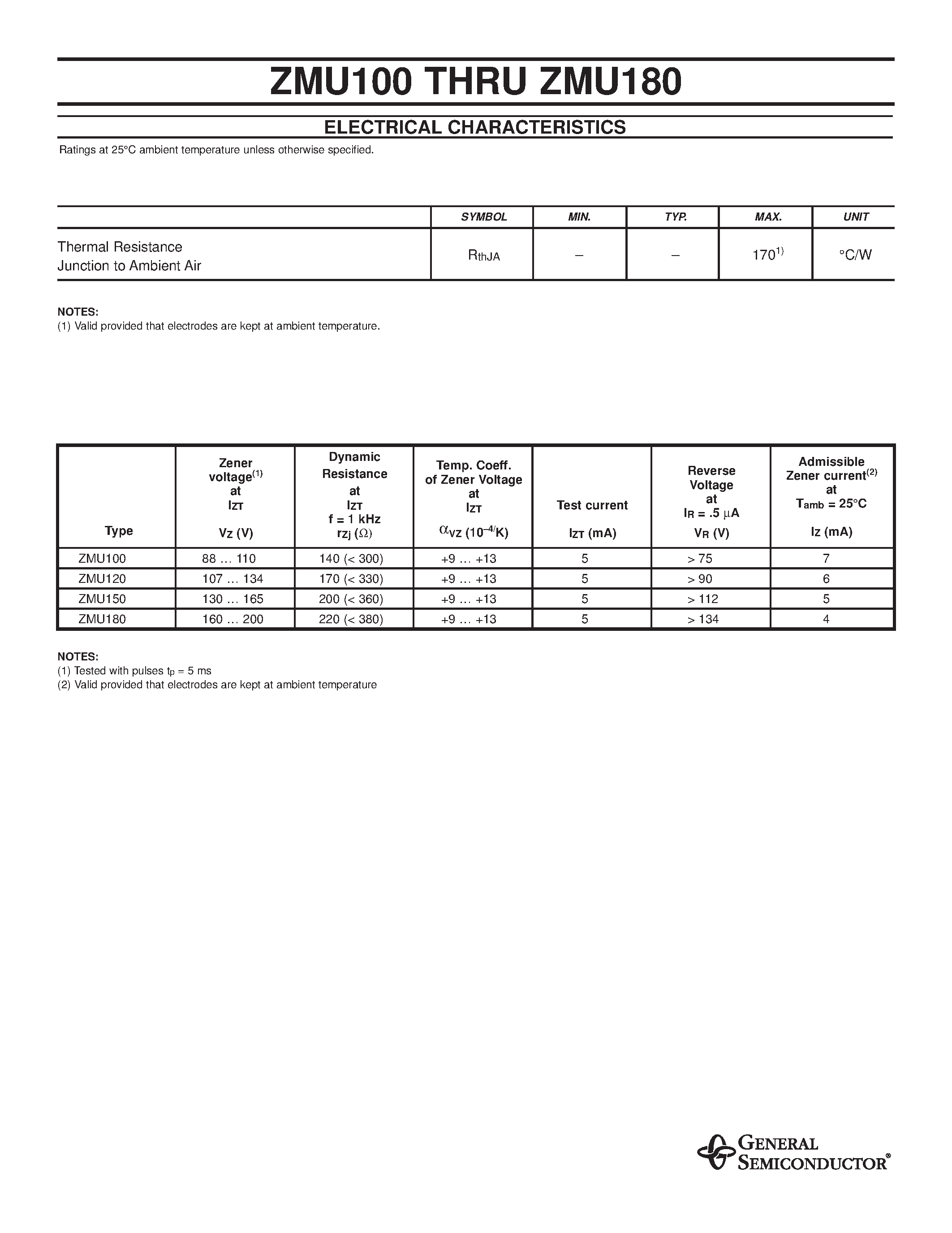 Datasheet ZMU180 - ZENER DIODES page 2