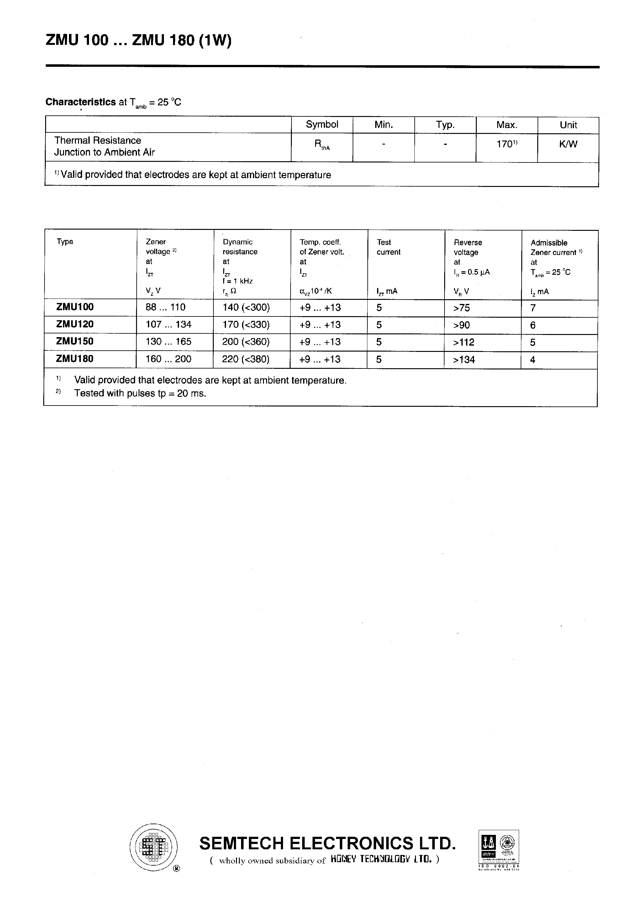 Datasheet ZMU180 - SILICON PLANAR POWER ZENER DIODES page 2