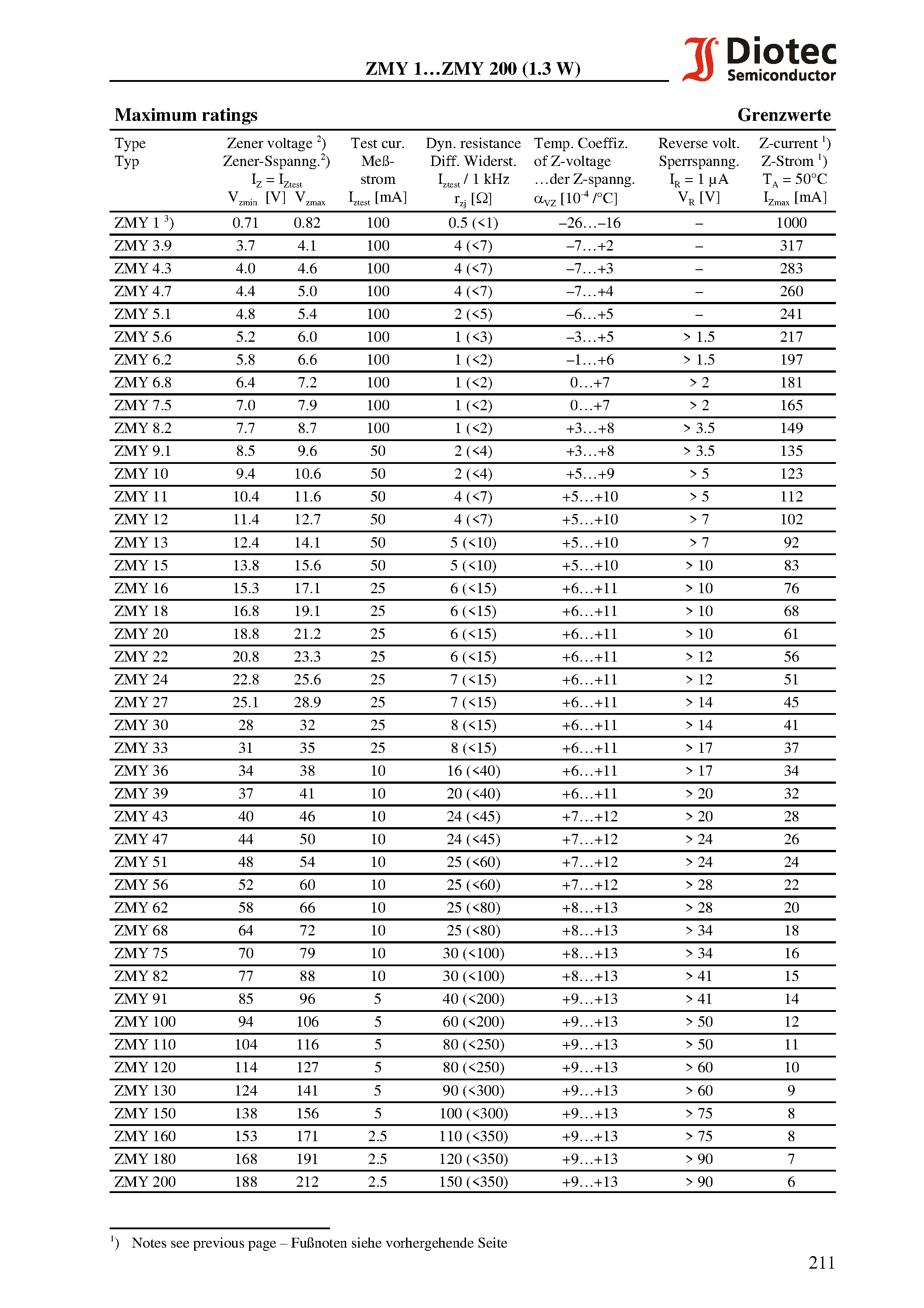 Datasheet ZMY18 - Surface mount Silicon-Zener Diodes (non-planar technology) page 2
