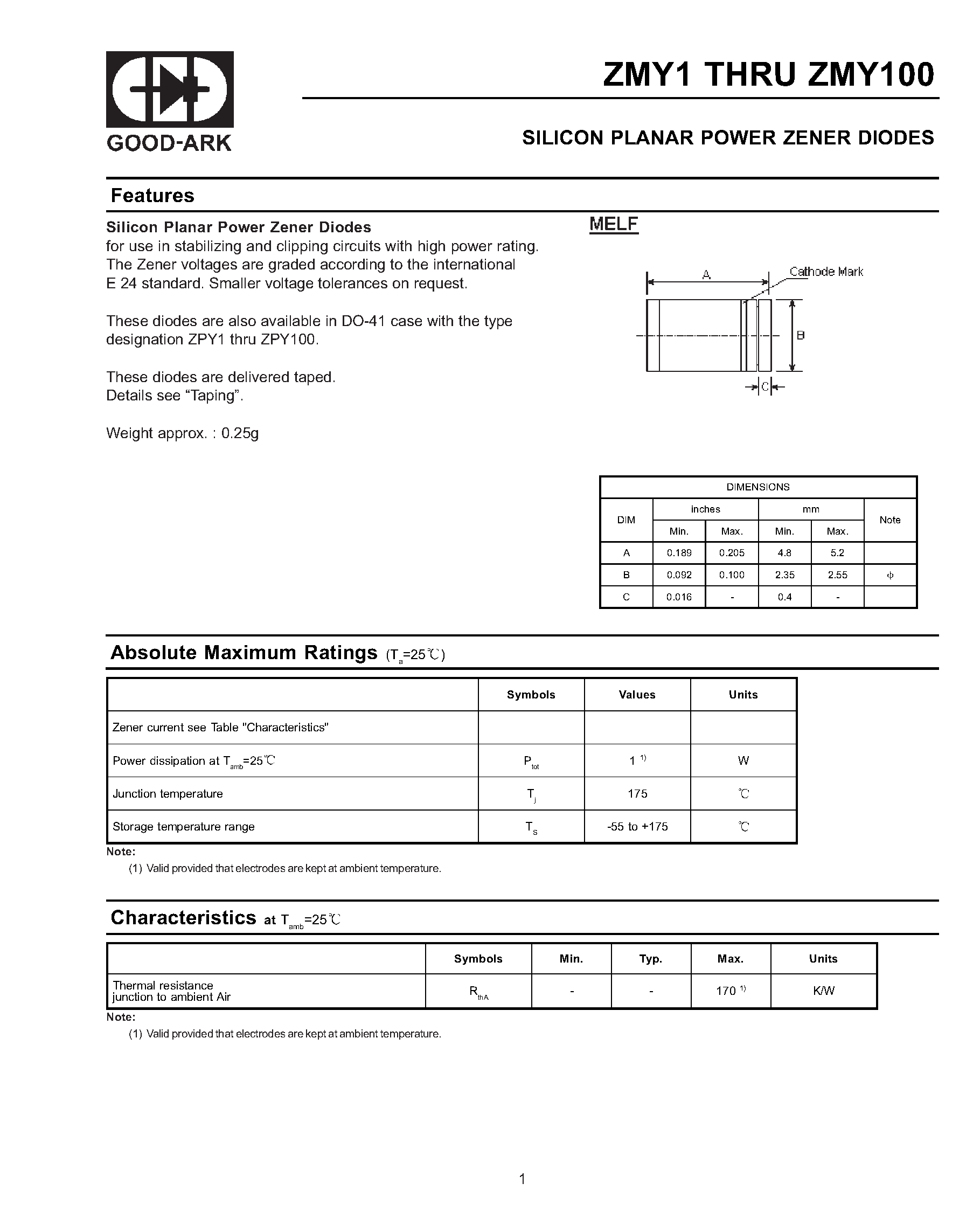 Datasheet ZMY62 - SILICON PLANAR POWER ZENER DIODES page 1