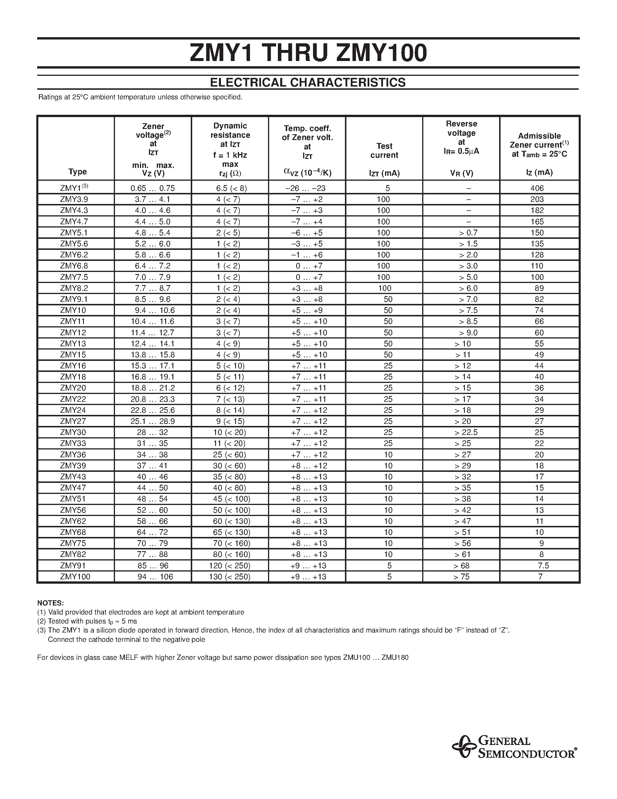 Datasheet ZMY82 page 2 Datasheet ZMY82 - ZENER DIODES page 2