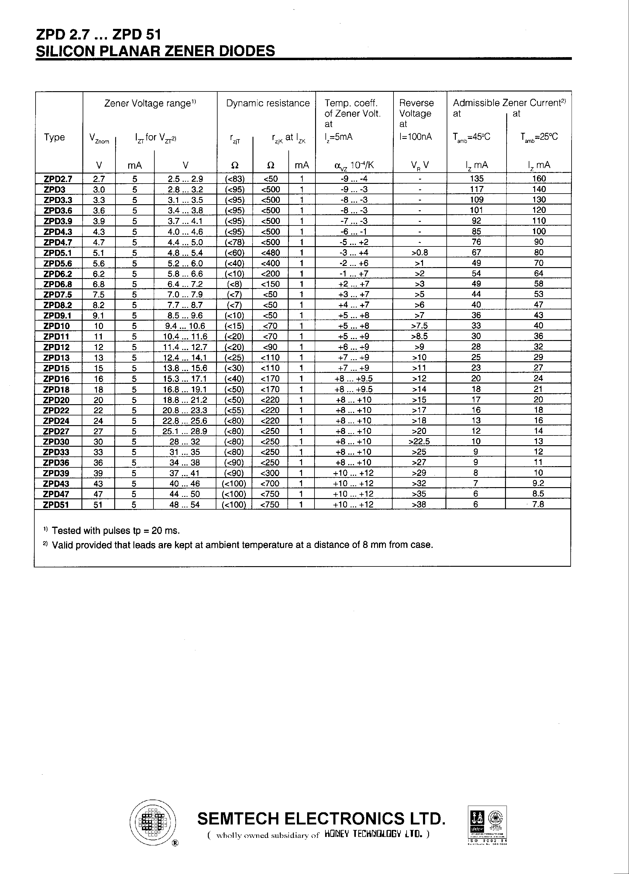 Datasheet ZPD6.2 - SILICON PLANAR ZENER DIODES page 2