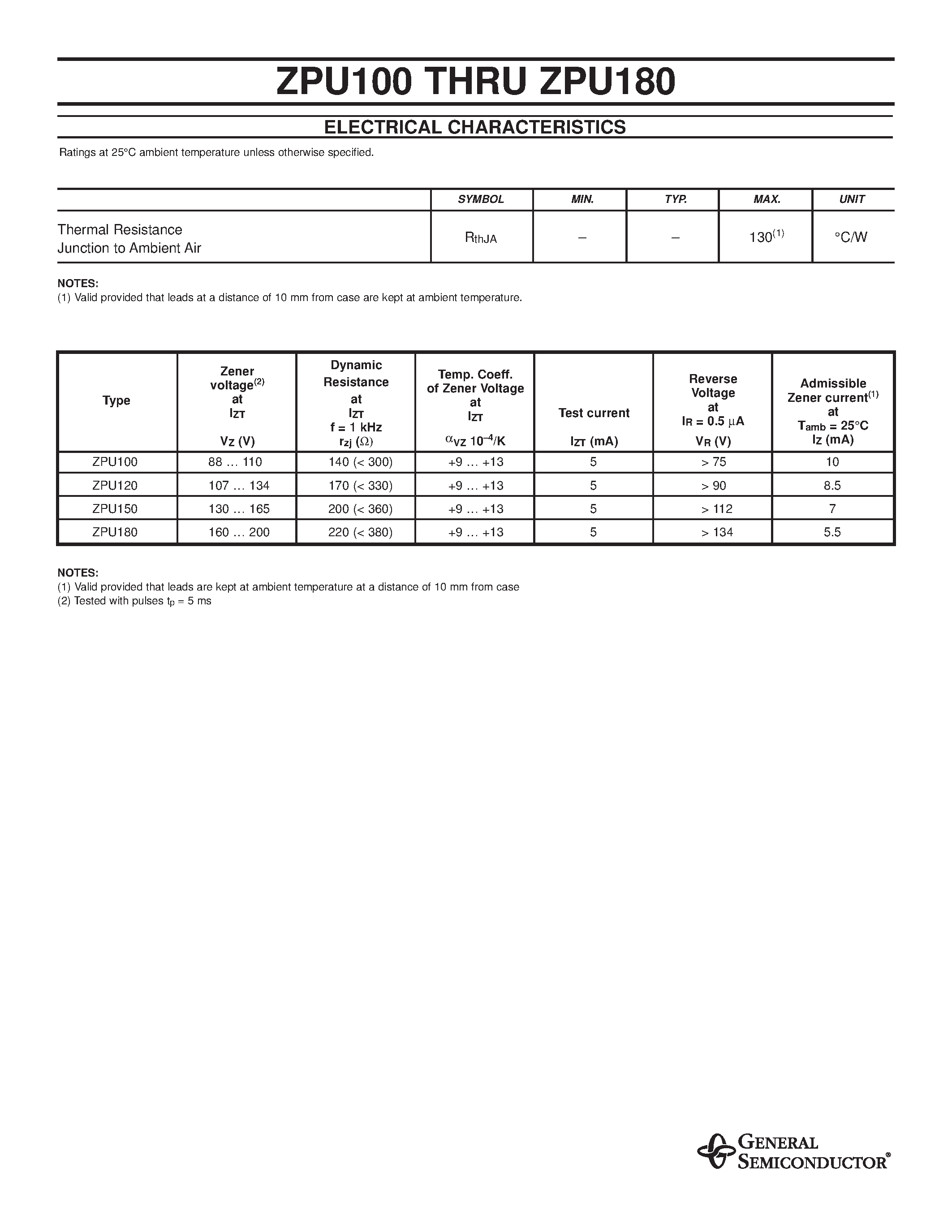 Datasheet ZPU120 - ZENER DIODES page 2