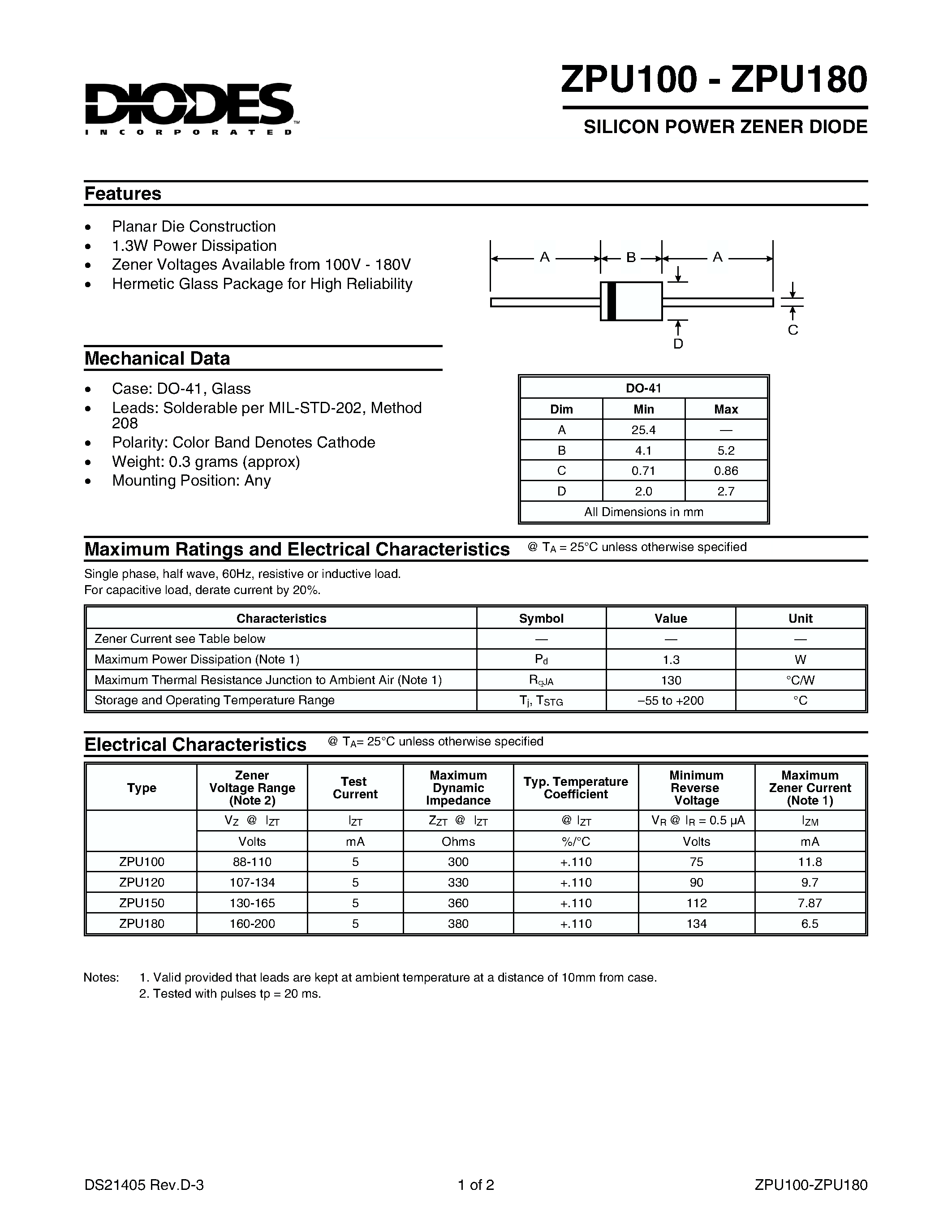 Datasheet ZPU180 page 1 Datasheet ZPU180 - SILICON POWER ZENER DIODE page 1