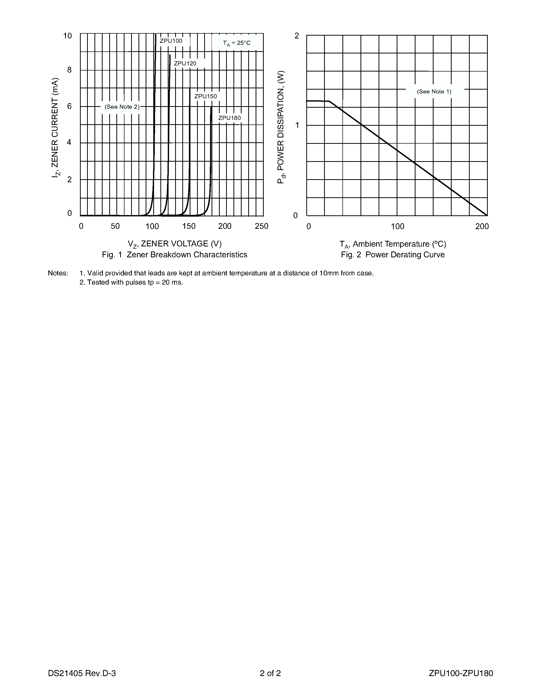 Datasheet ZPU180 page 2 Datasheet ZPU180 - SILICON POWER ZENER DIODE page 2