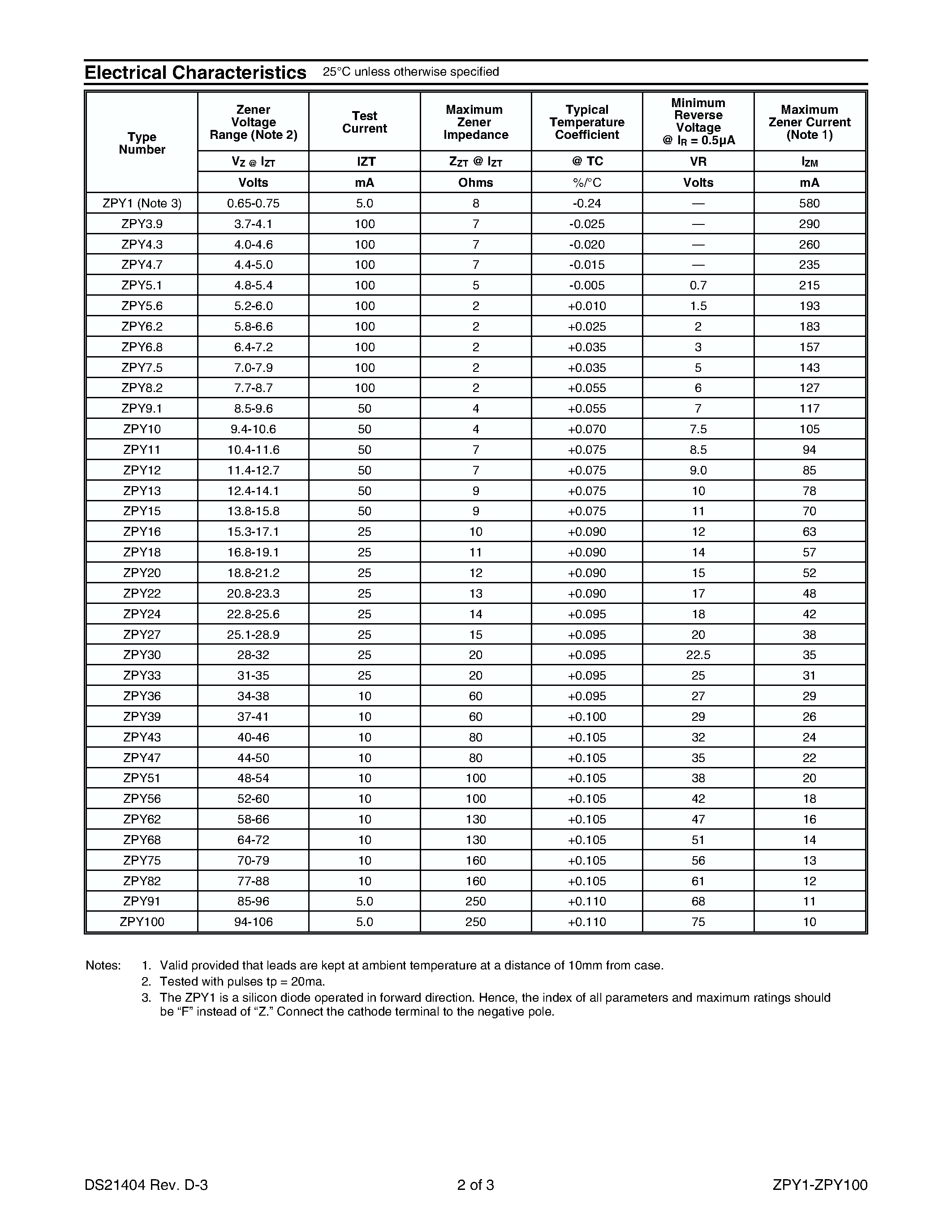 Datasheet ZPY15 page 2 Datasheet ZPY15 - SILICON PLANAR POWER ZENER DIODE page 2