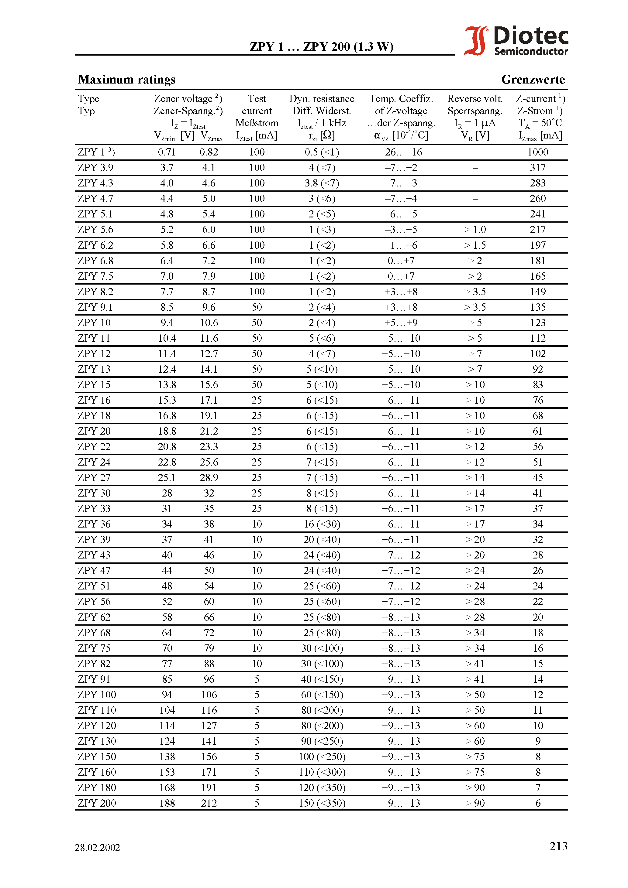 Datasheet ZPY18 page 2 Datasheet ZPY18 - Silicon-Power-Z-Diodes (non-planar technology) page 2
