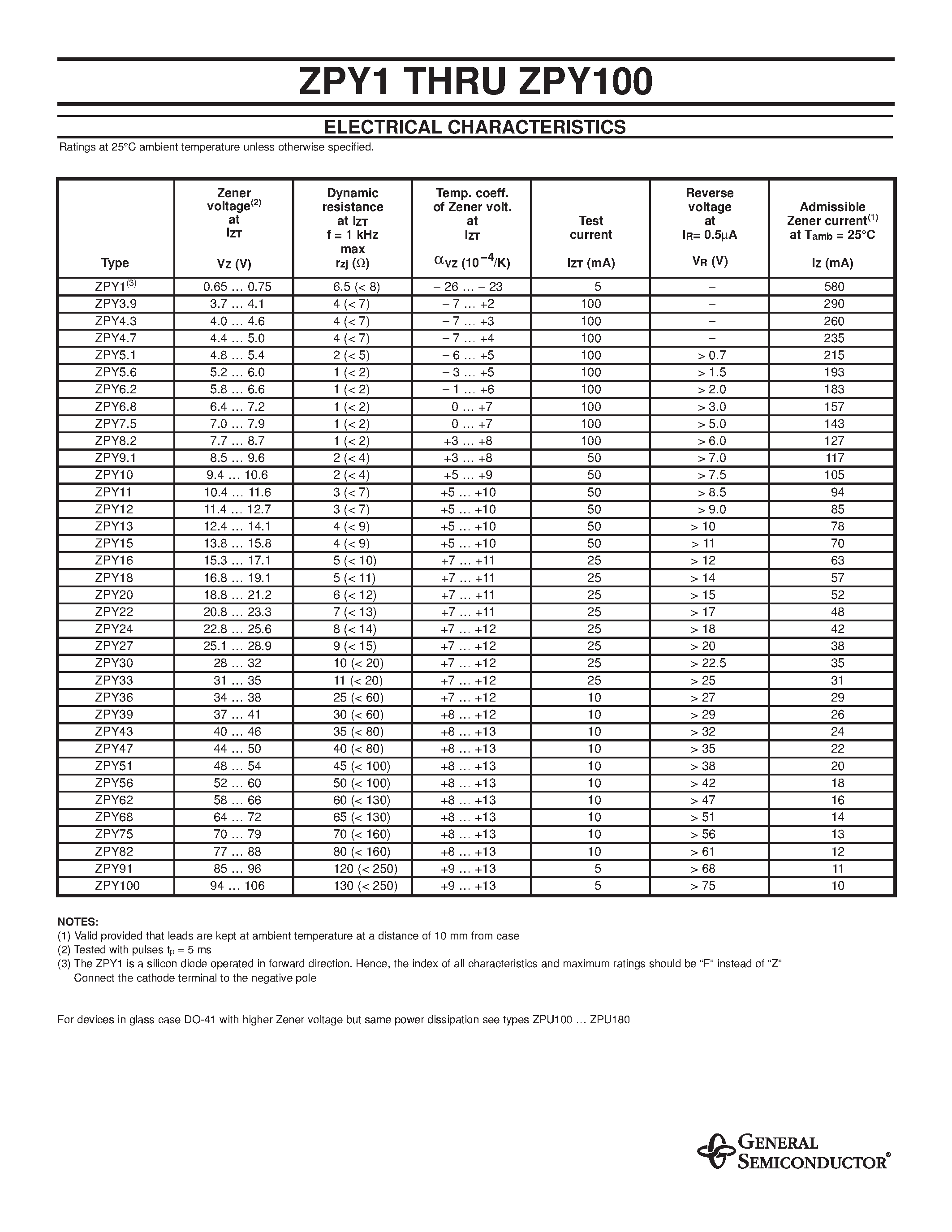 Datasheet ZPY39 - ZENER DIODES page 2