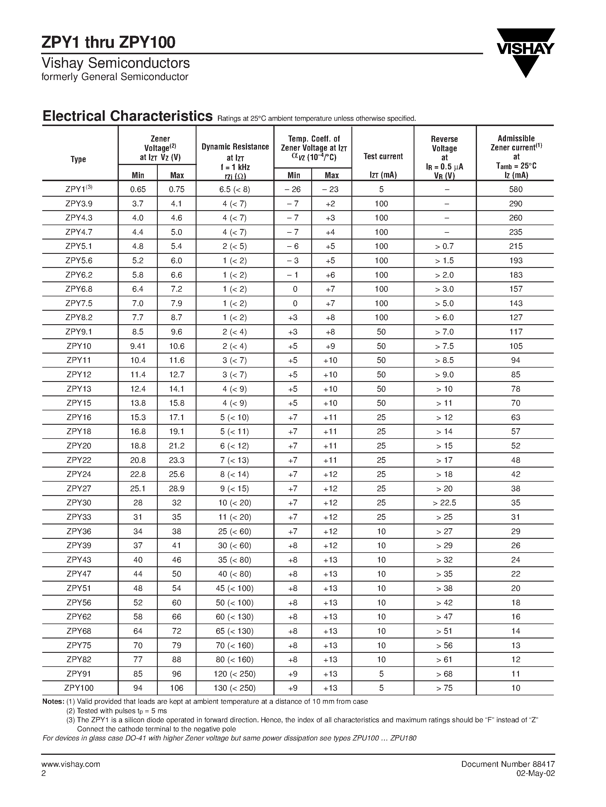 Datasheet ZPY43 - Zener Diodes page 2