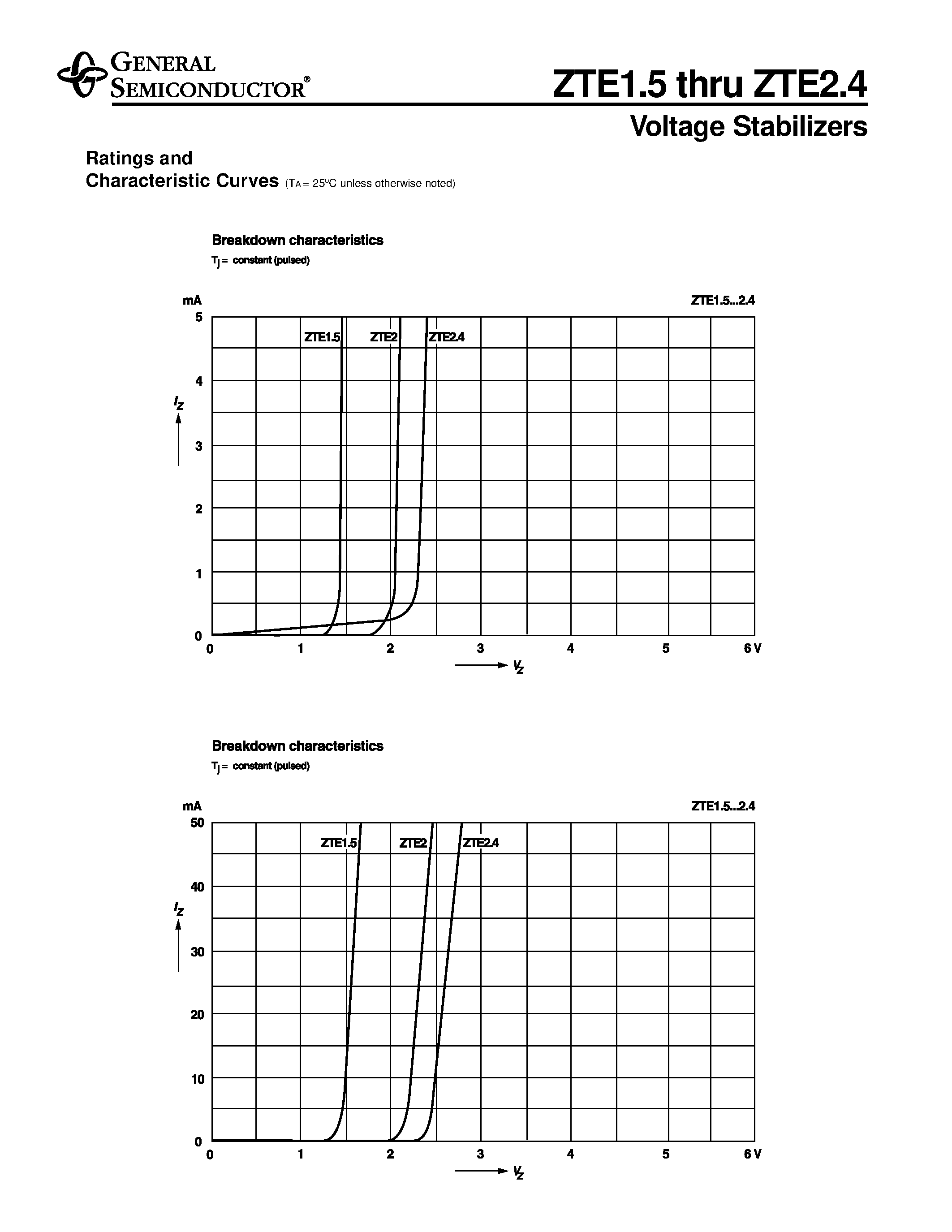 Datasheet ZTE2.4 page 2 Datasheet ZTE2.4 - Voltage Stabilizers page 2