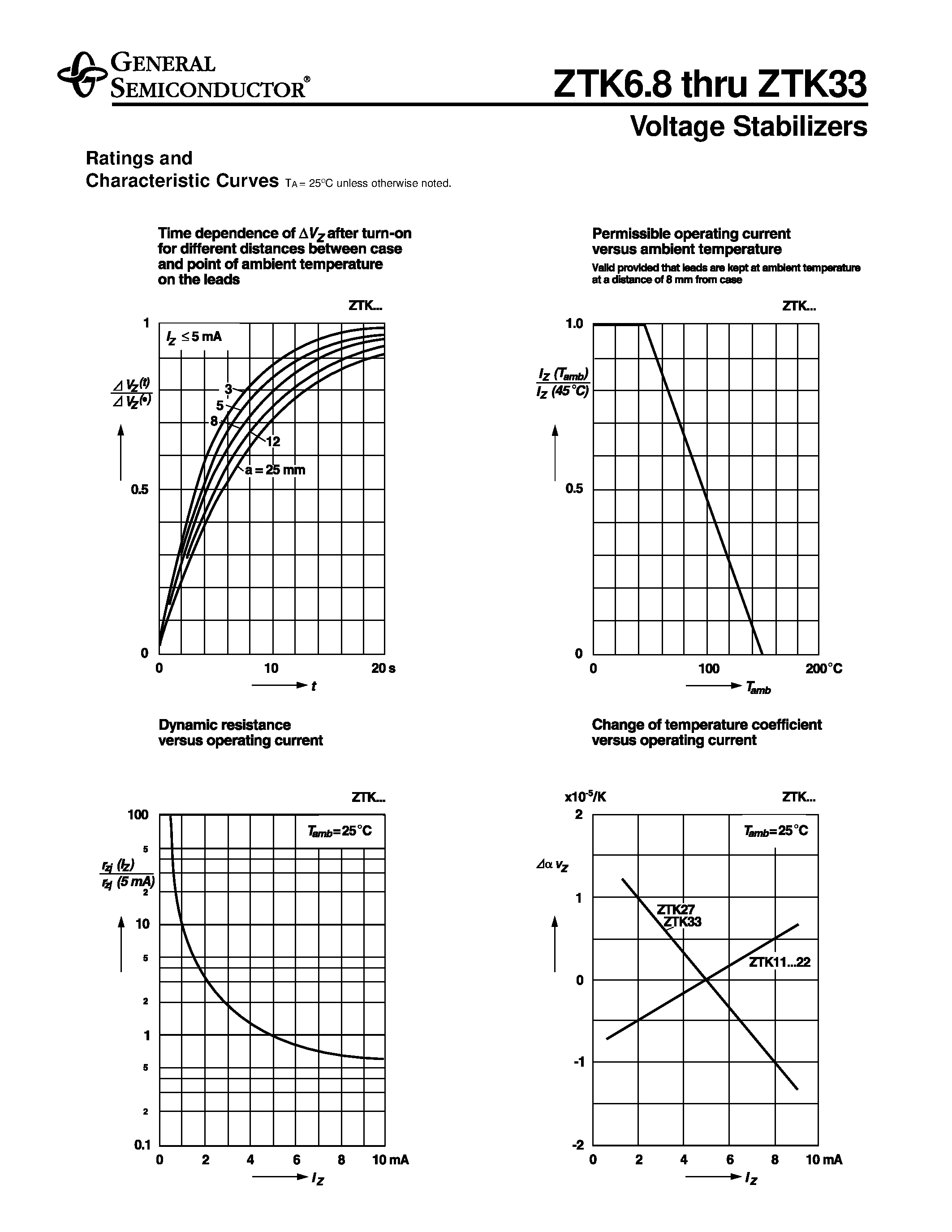 Datasheet ZTK6.8 - Voltage Stabilizers page 2