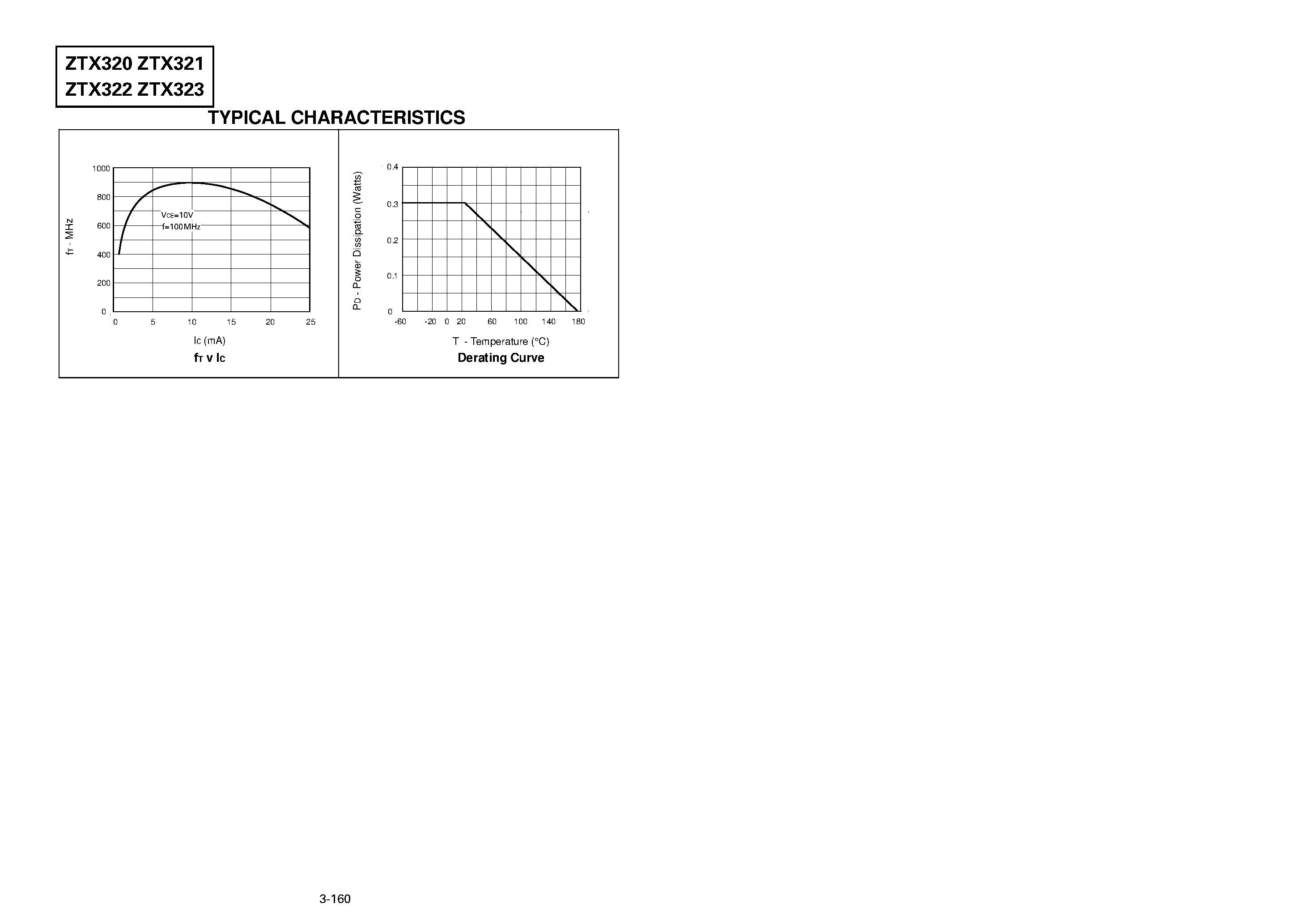 Datasheet ZTX321 page 2 Datasheet ZTX321 - NPN SILICON PLANAR HIGH SPEED SWITCHING TRANSISTORS page 2