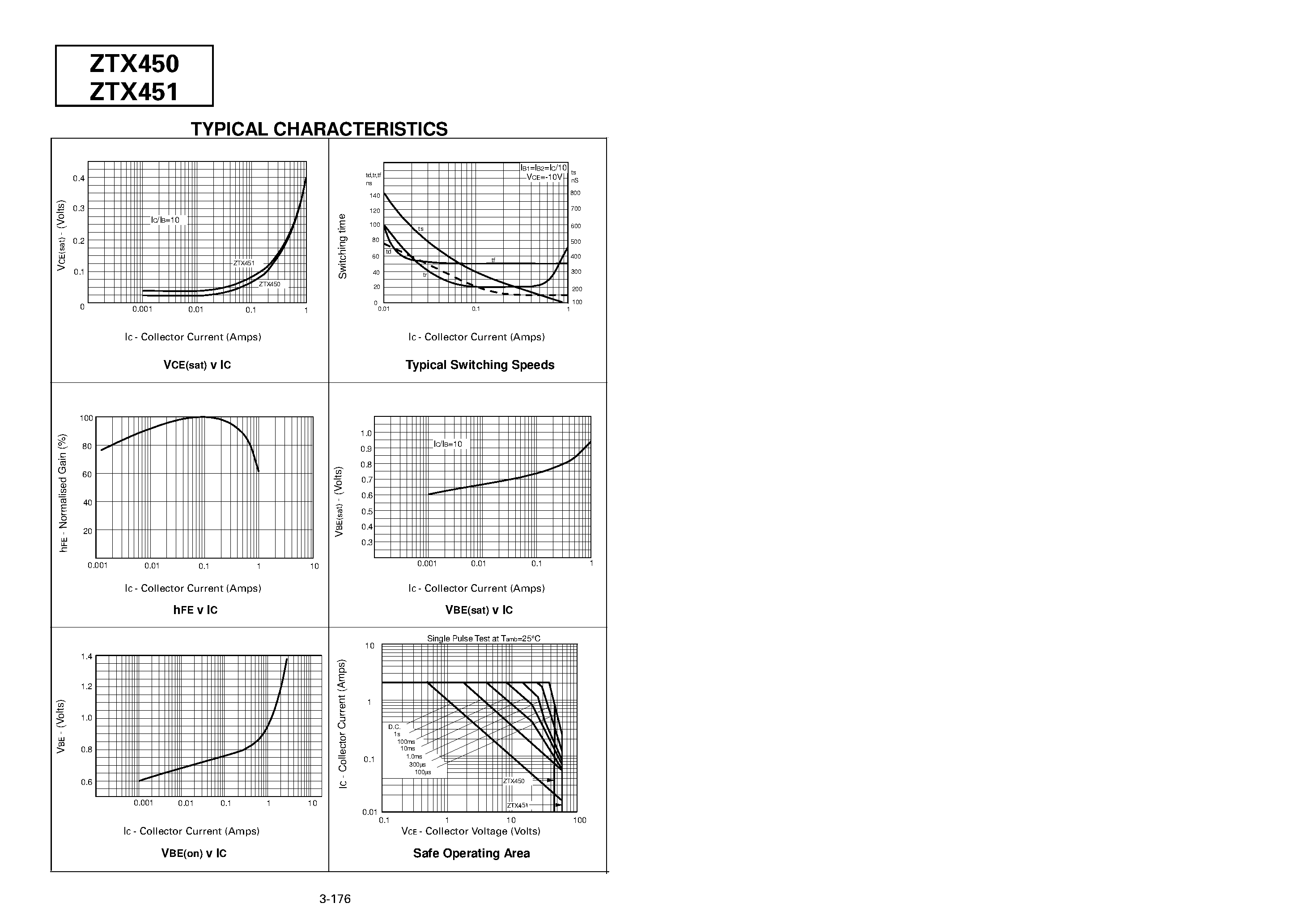 Datasheet ZTX450 page 2 Datasheet ZTX450 - NPN SILICON PLANAR MEDIUM POWER TRANSISTORS page 2